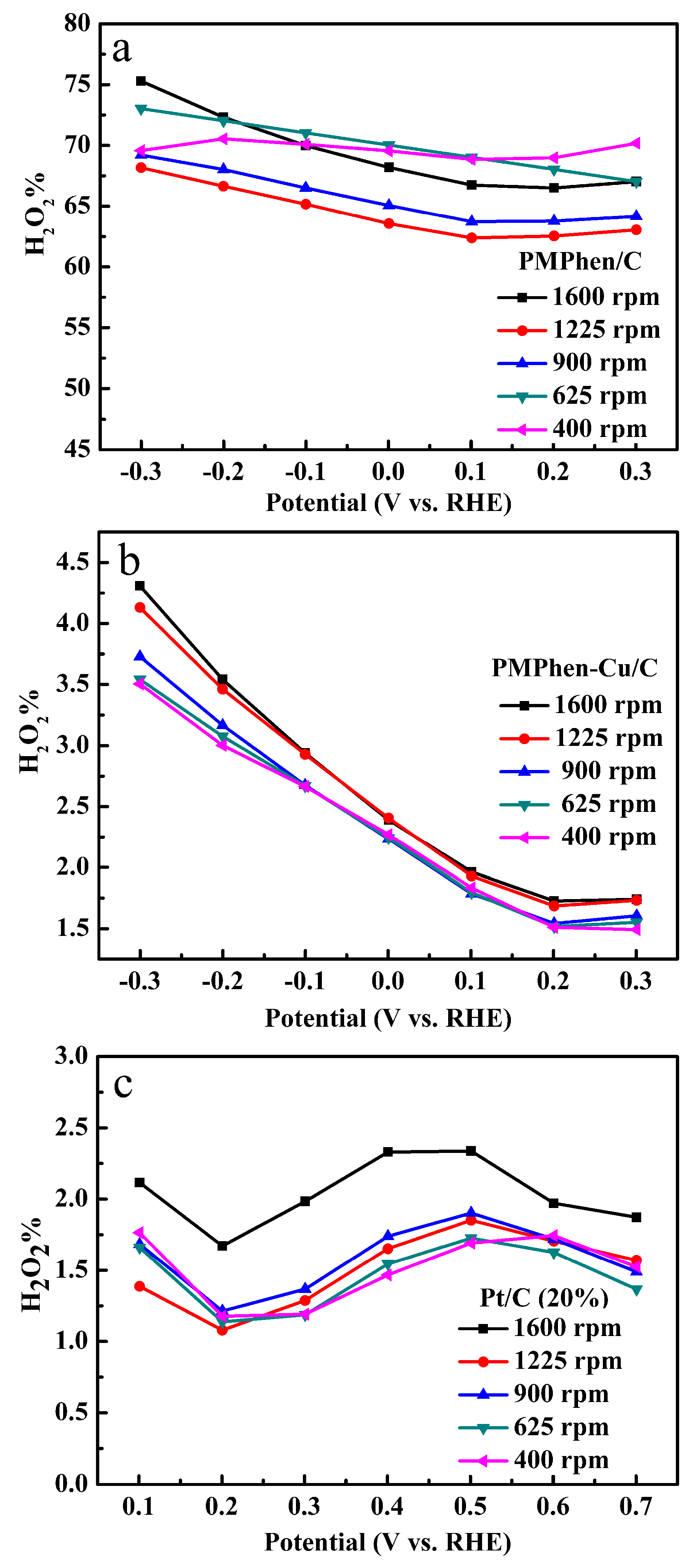 Catalysts 08 00245 g013