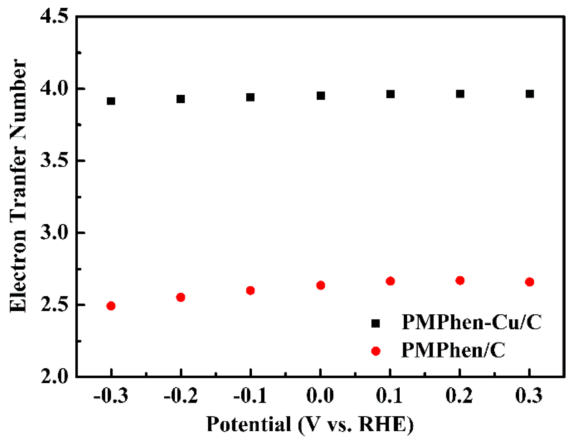 Catalysts 08 00245 g014