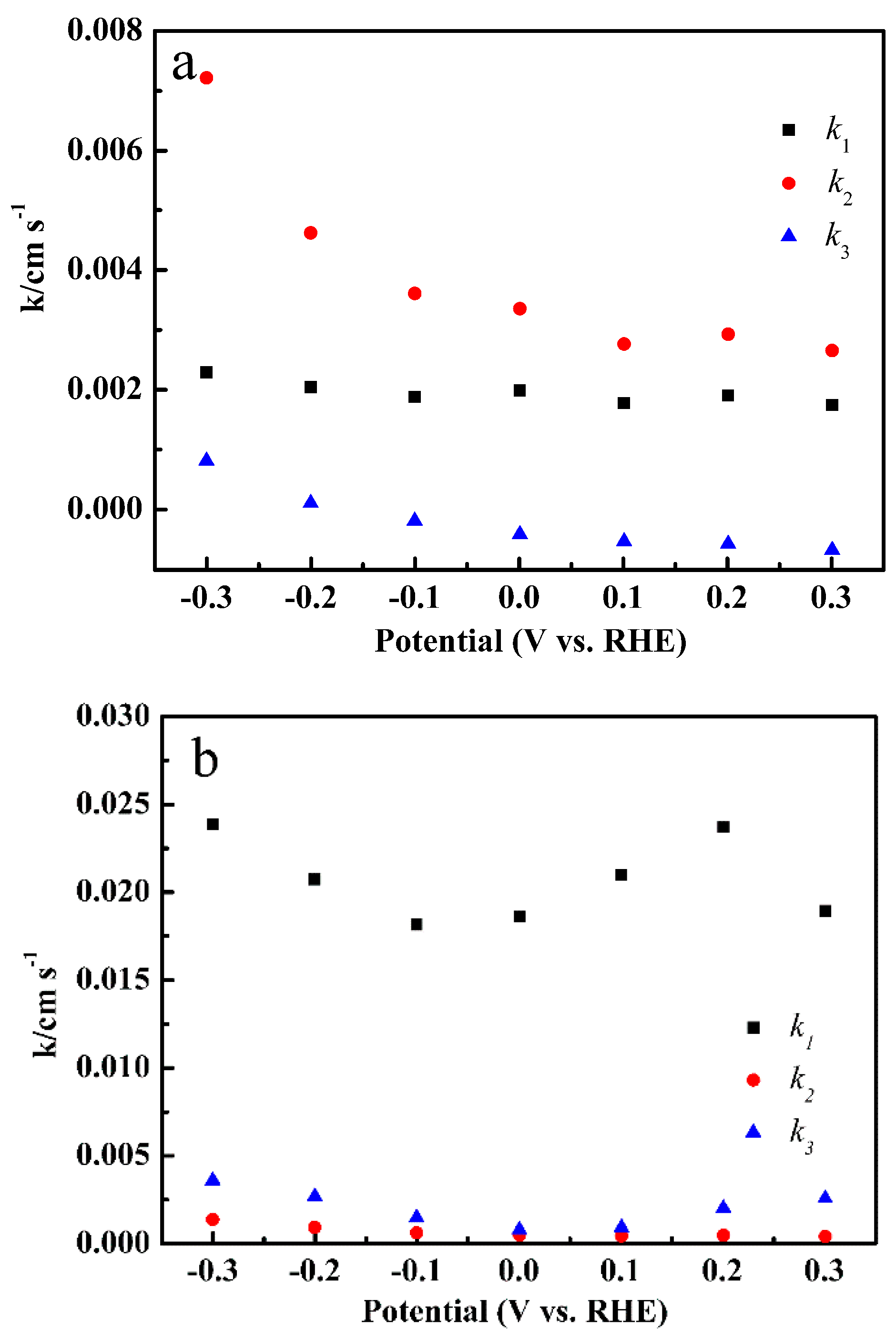 Catalysts 08 00245 g015