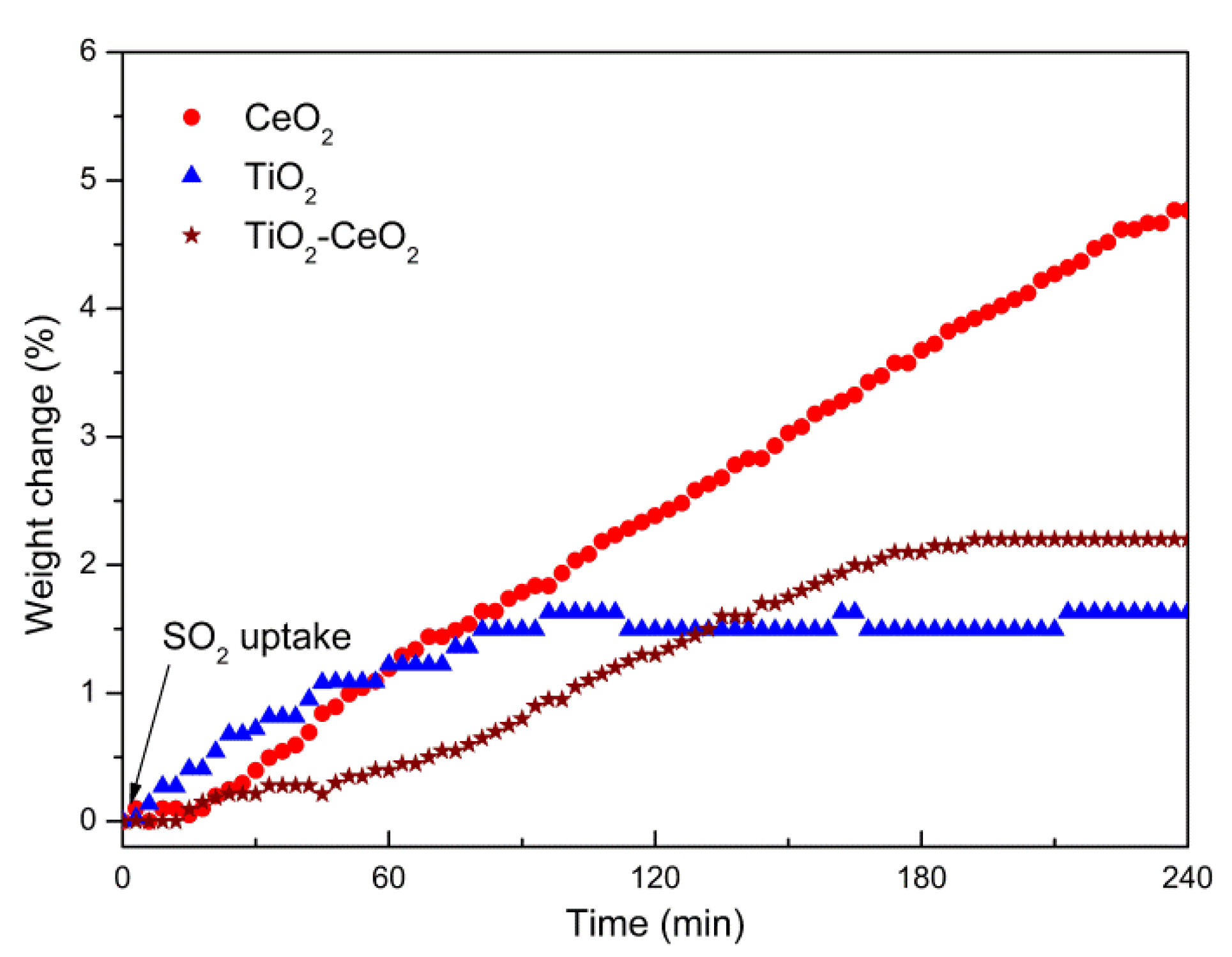 Catalysts 08 00246 g001