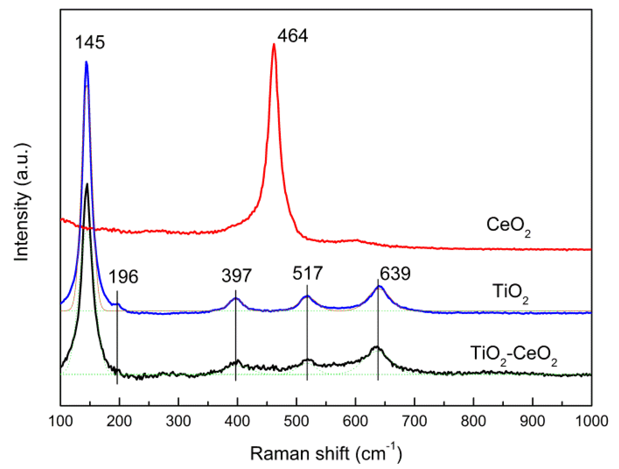 Catalysts 08 00246 g004