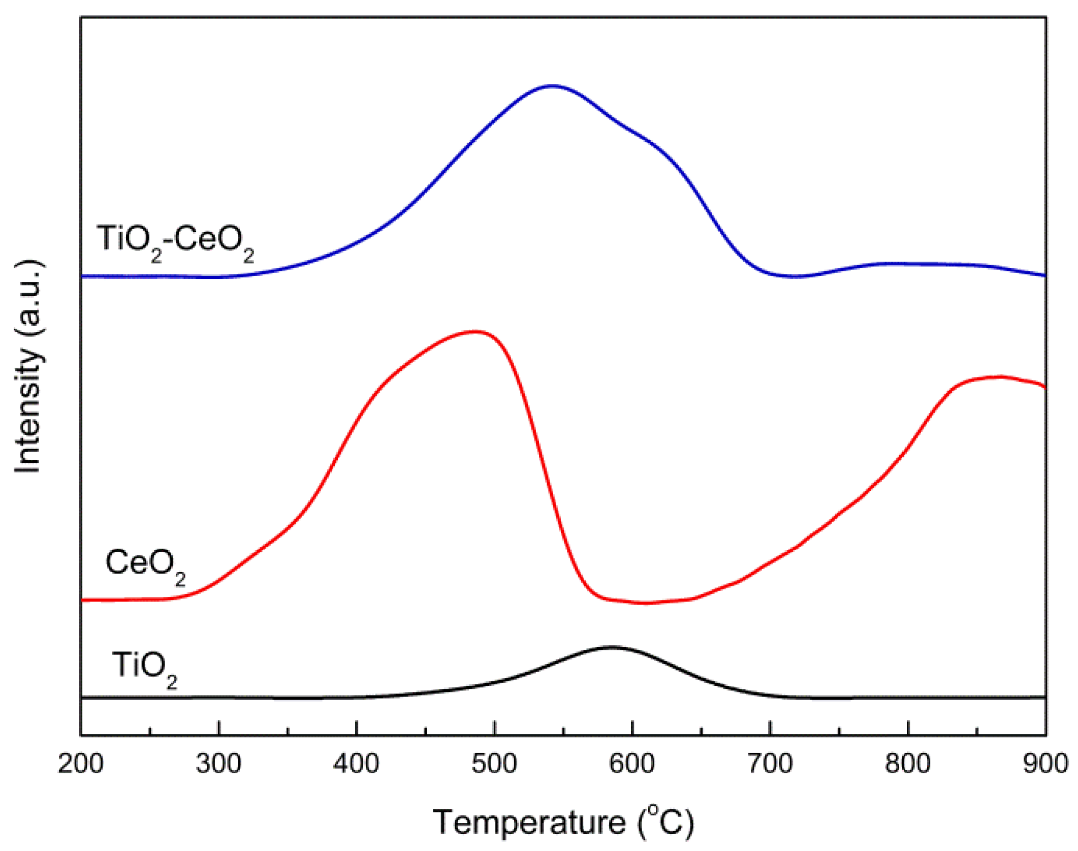 Catalysts 08 00246 g007