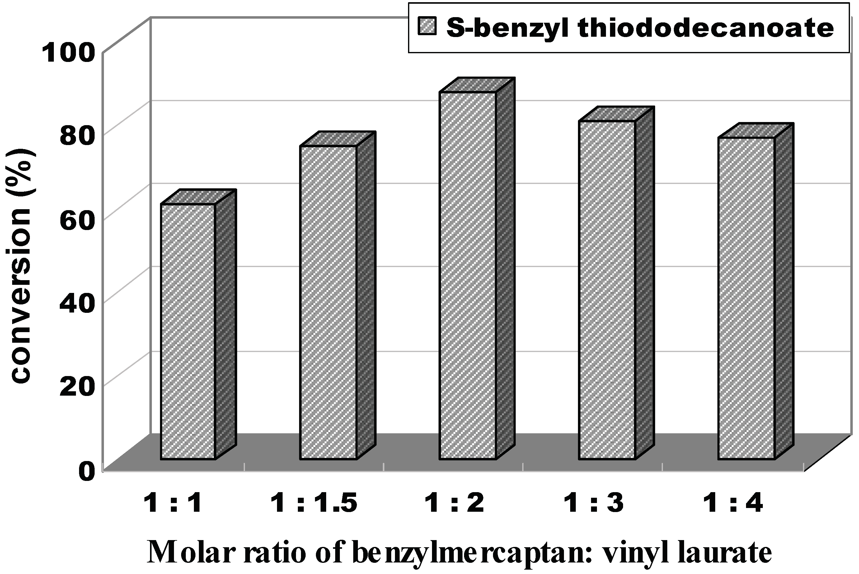 Catalysts 08 00249 g002