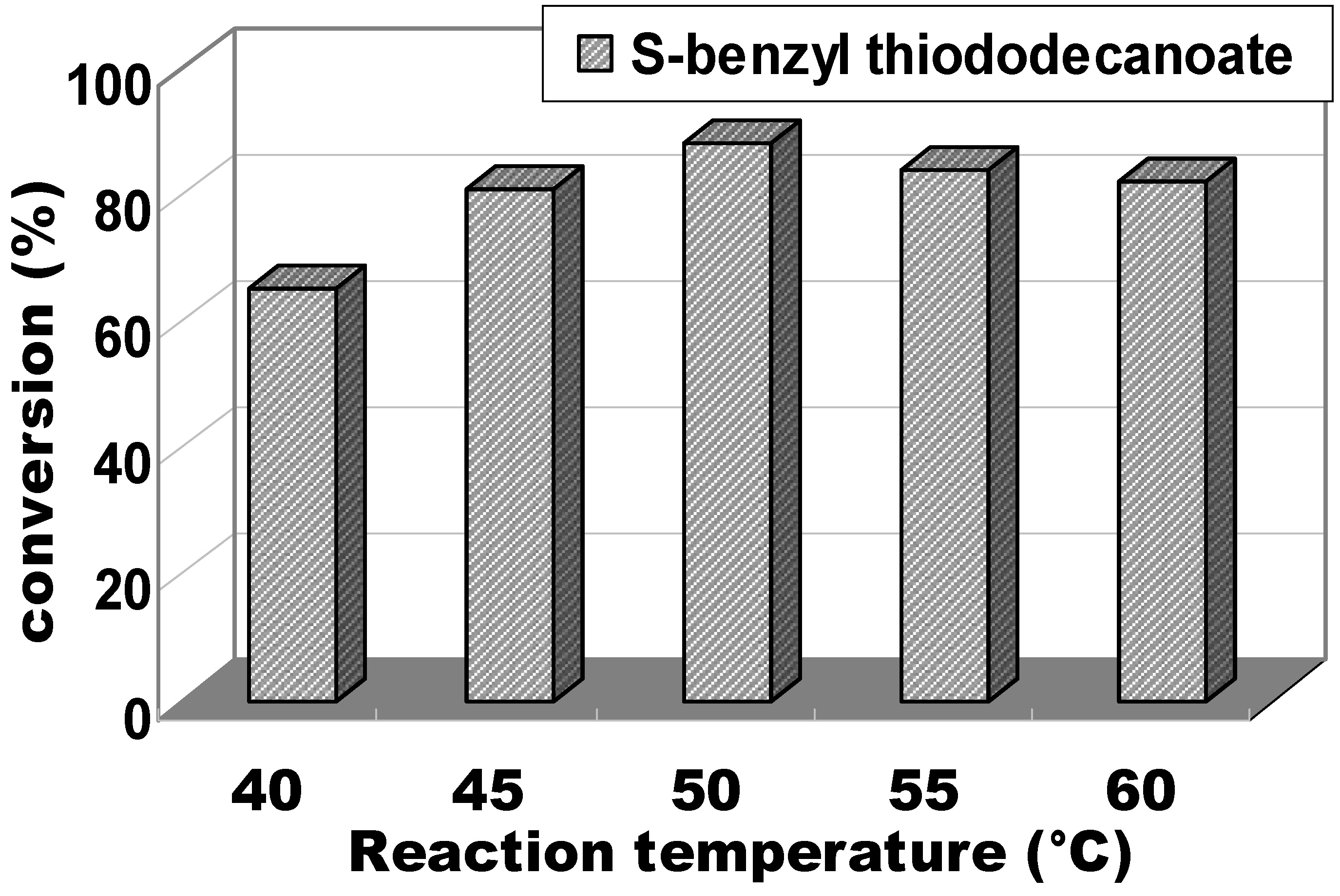 Catalysts 08 00249 g003