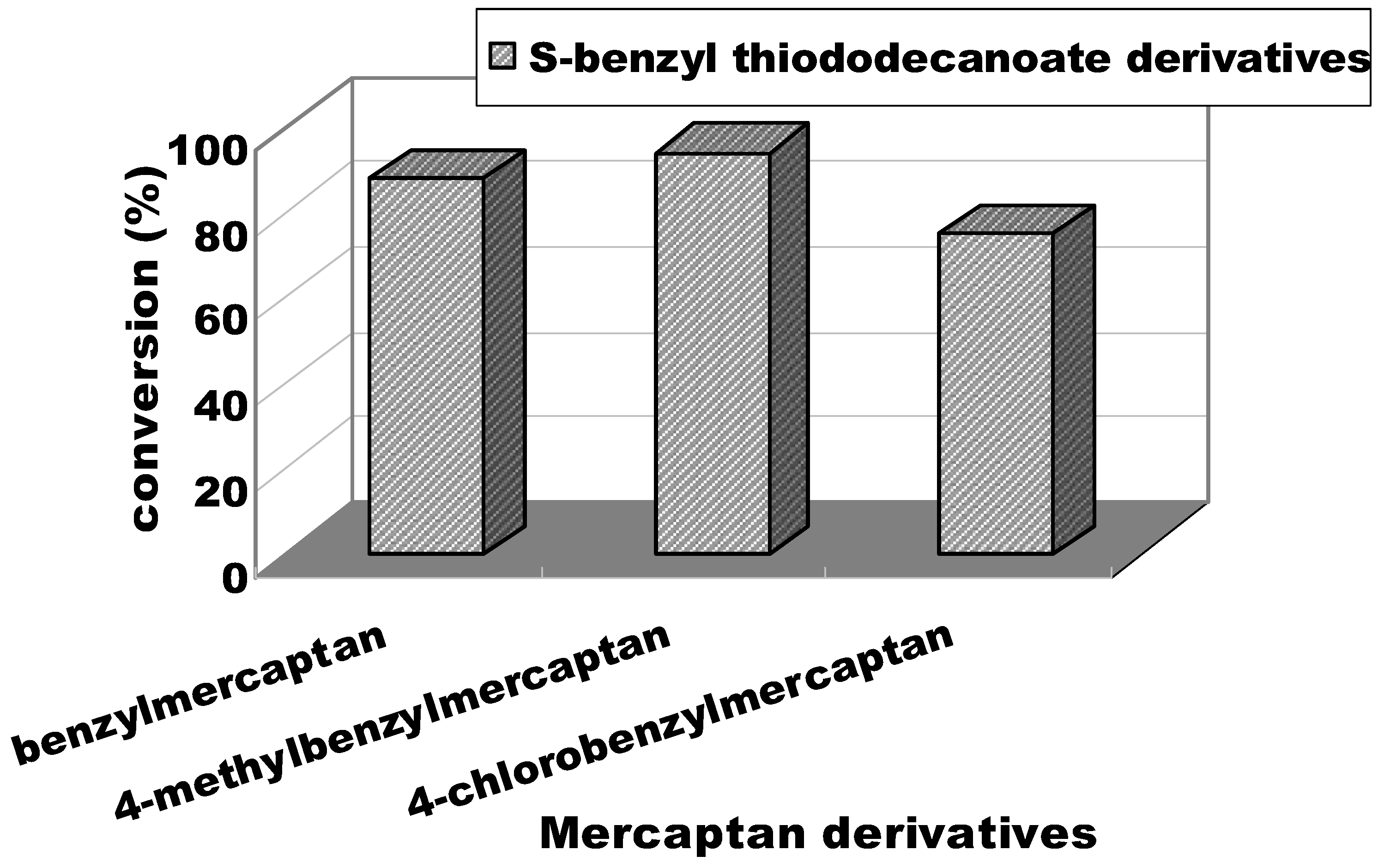 Catalysts 08 00249 g005
