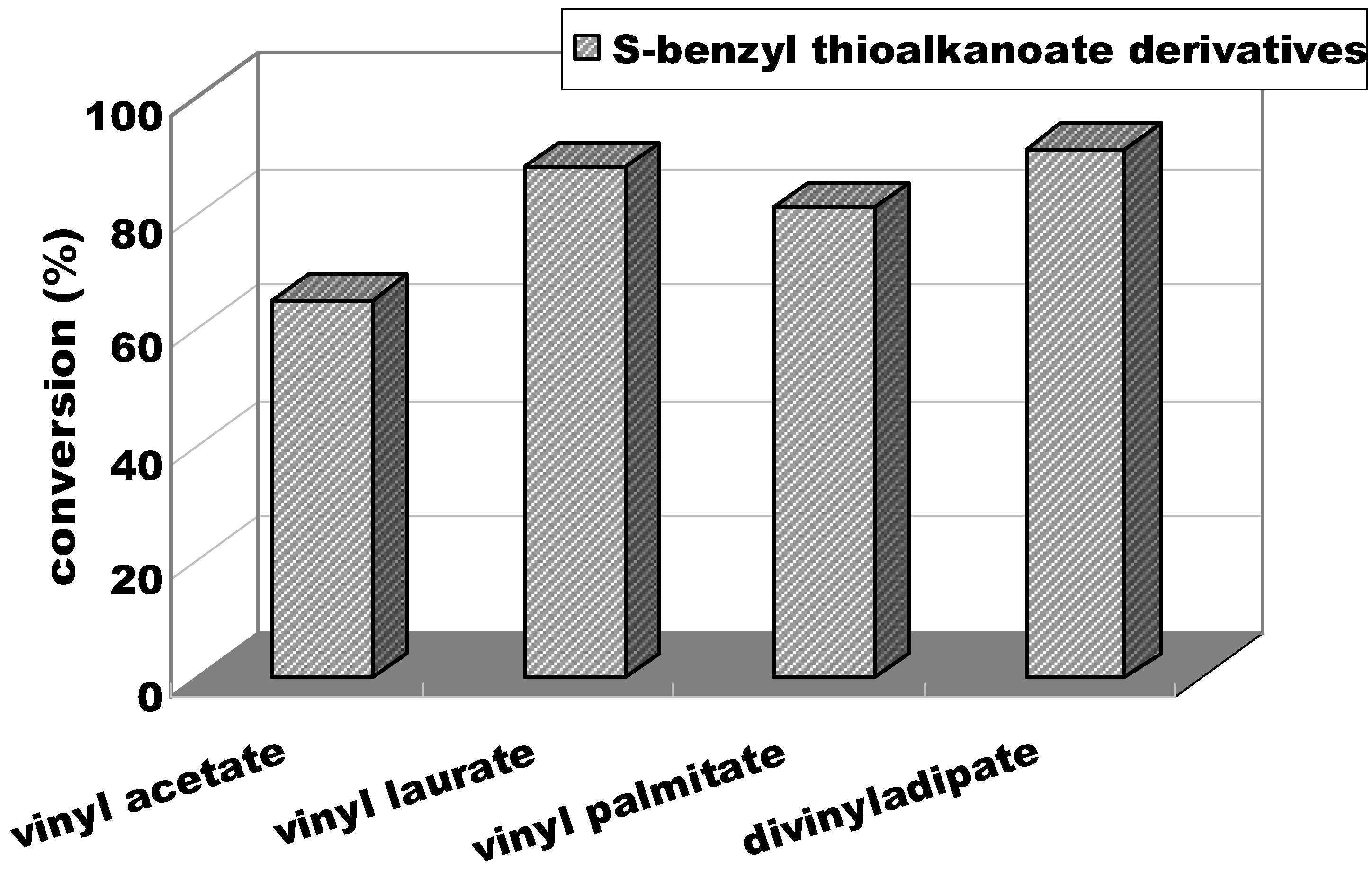 Catalysts 08 00249 g006