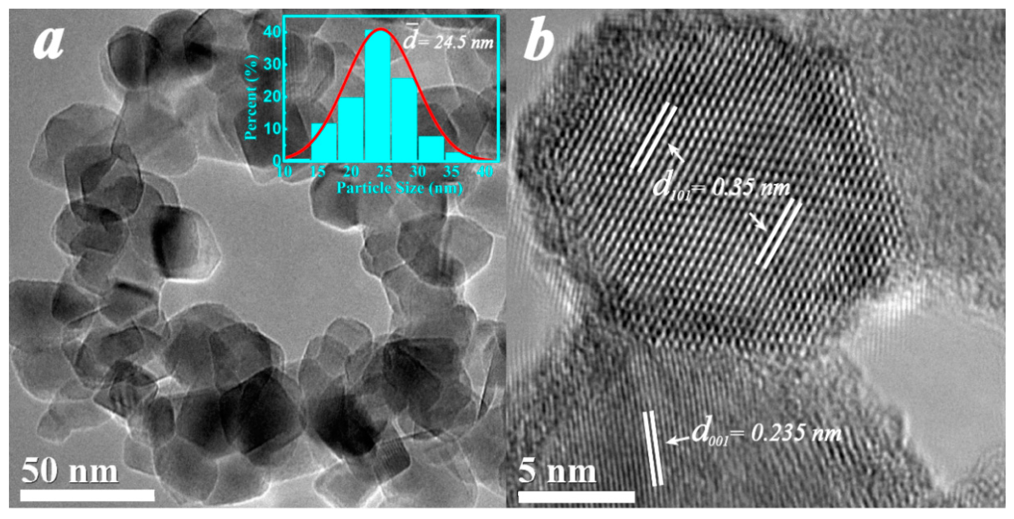 Catalysts 08 00251 g002