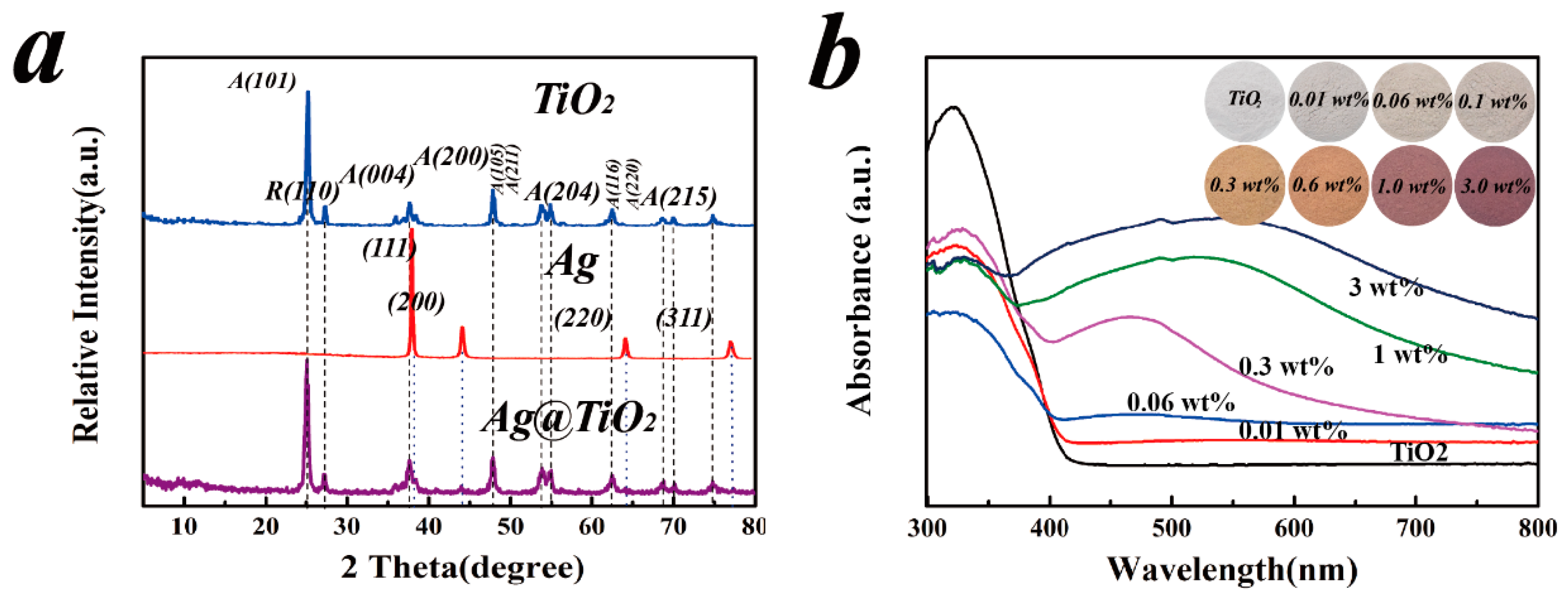 Catalysts 08 00251 g003