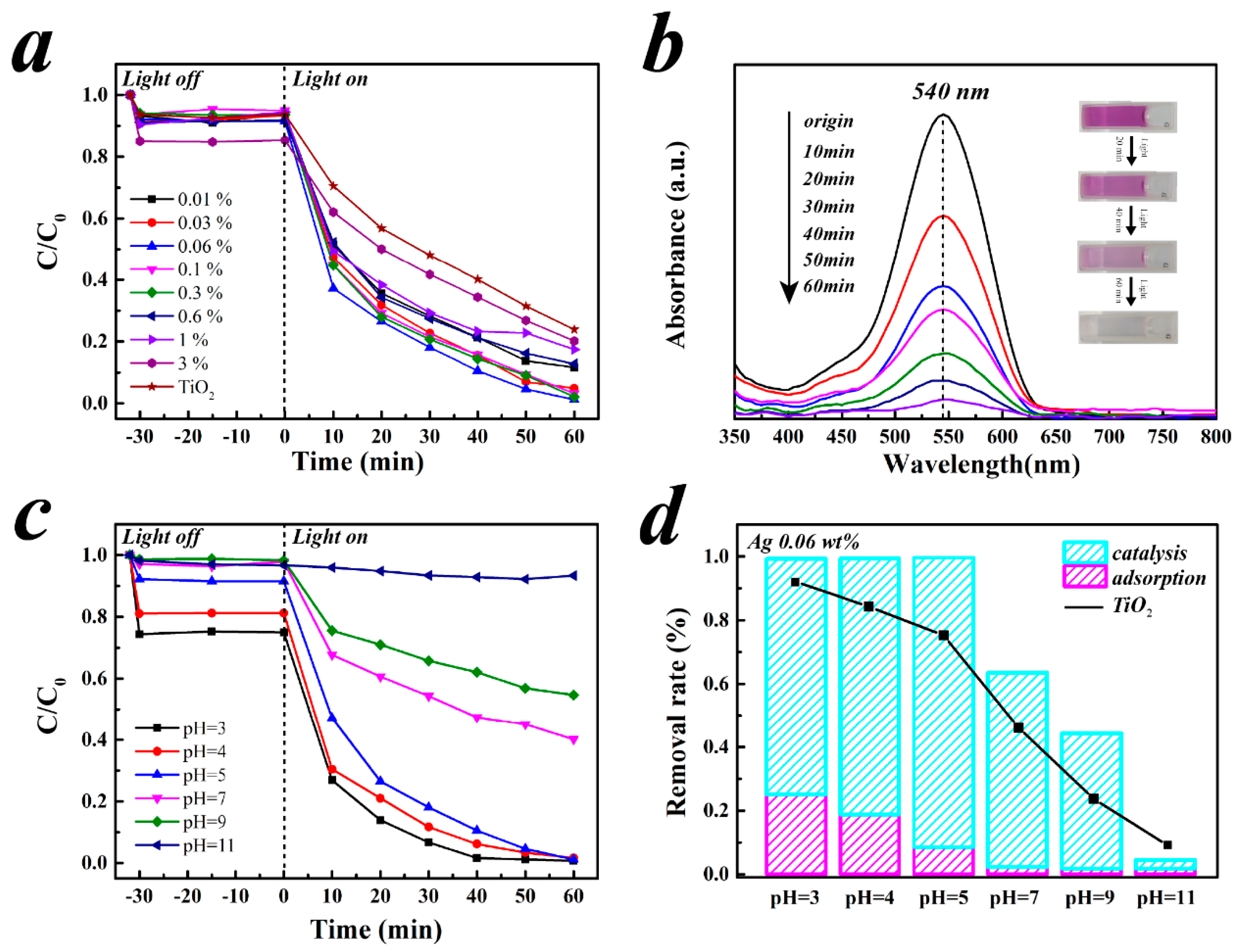 Catalysts 08 00251 g004