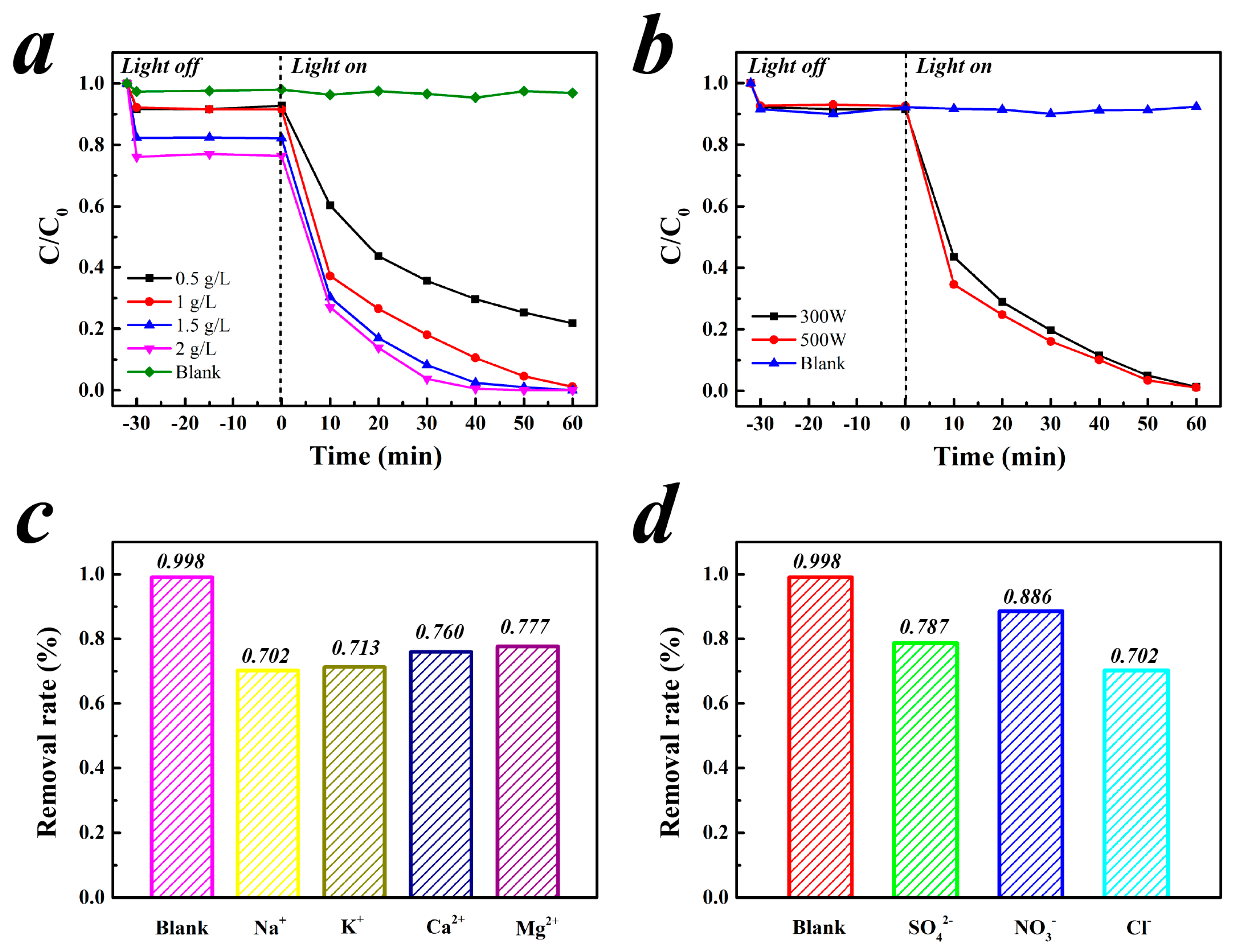 Catalysts 08 00251 g005