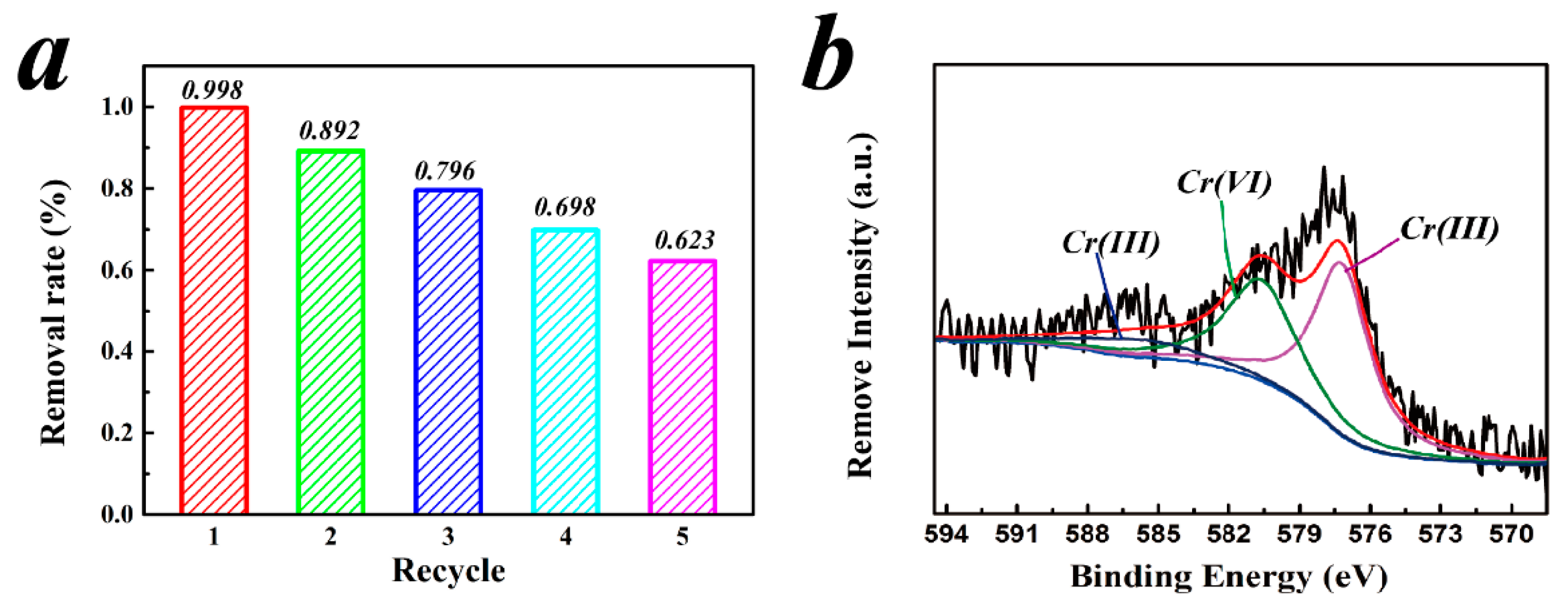 Catalysts 08 00251 g006