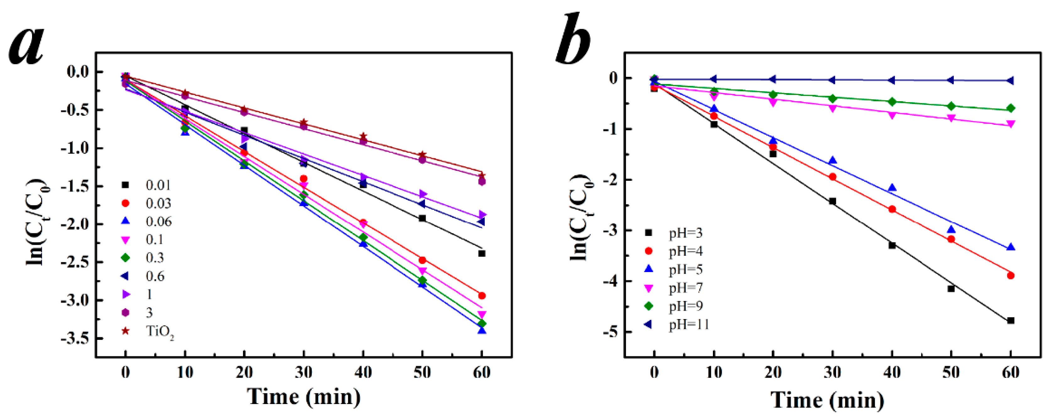 Catalysts 08 00251 g007
