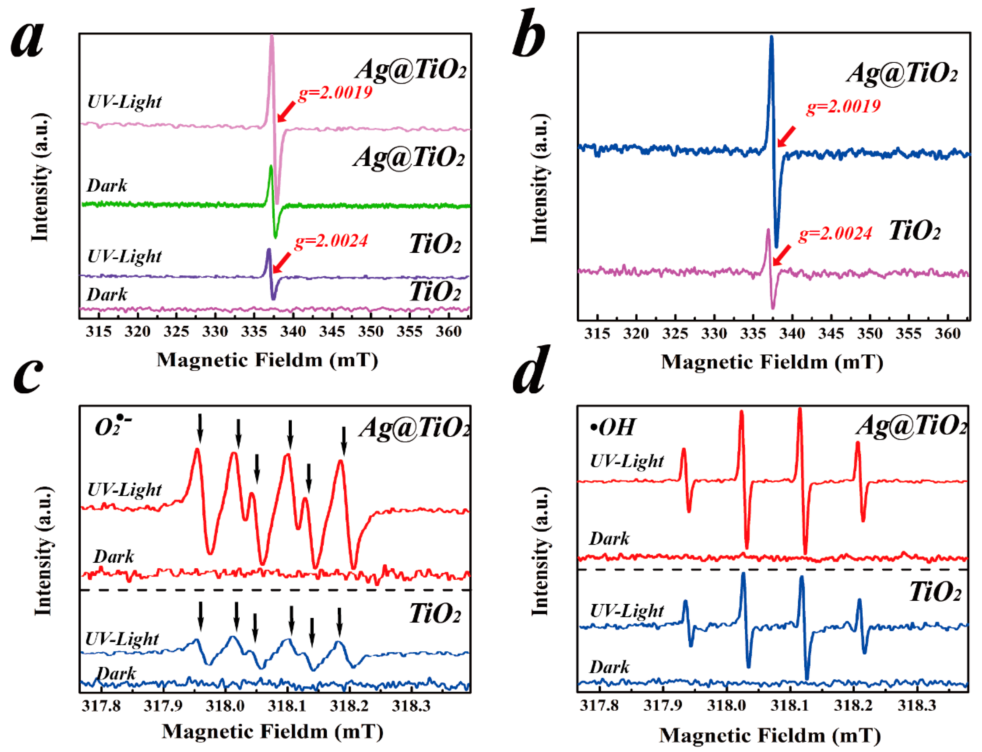 Catalysts 08 00251 g008