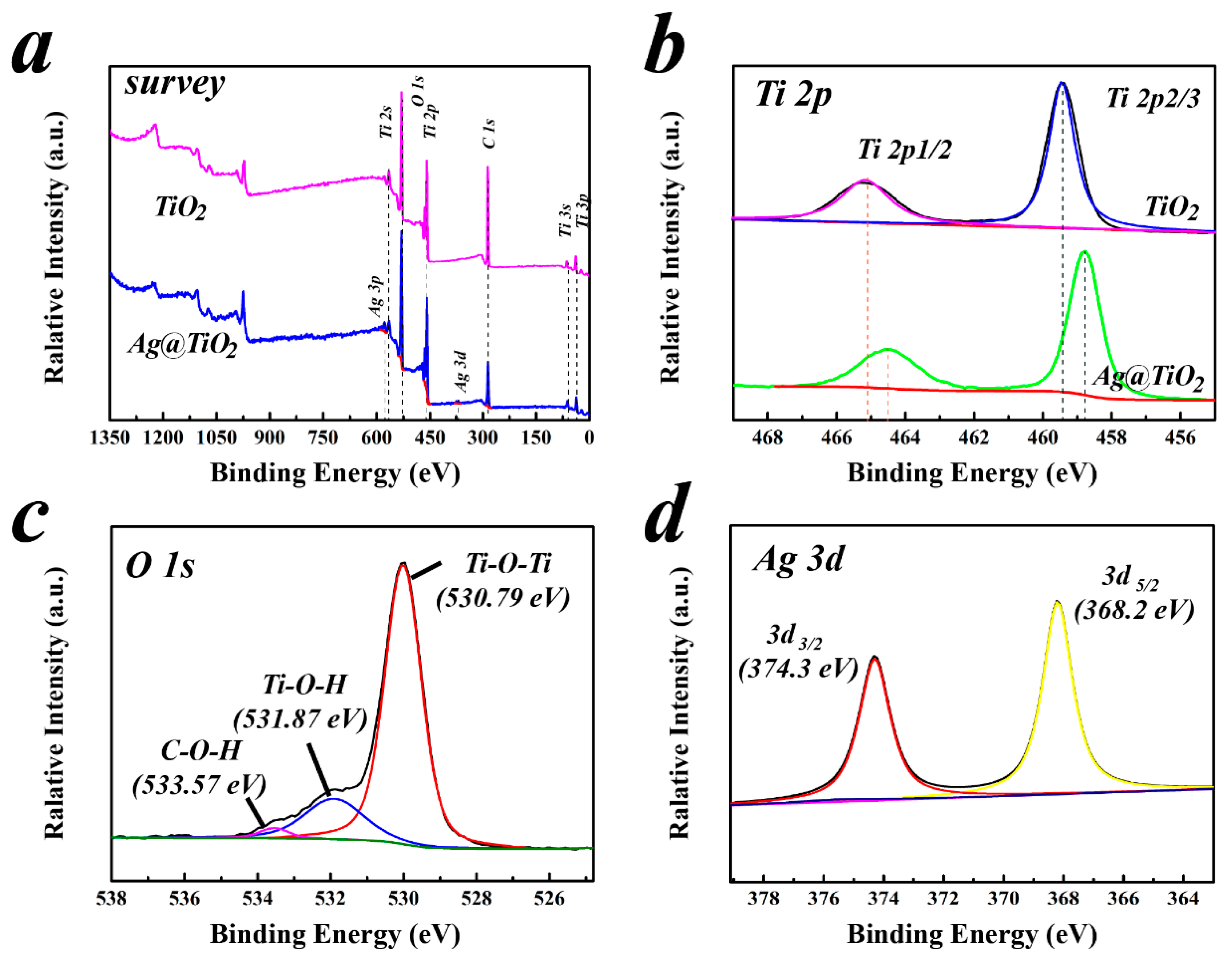 Catalysts 08 00251 g009