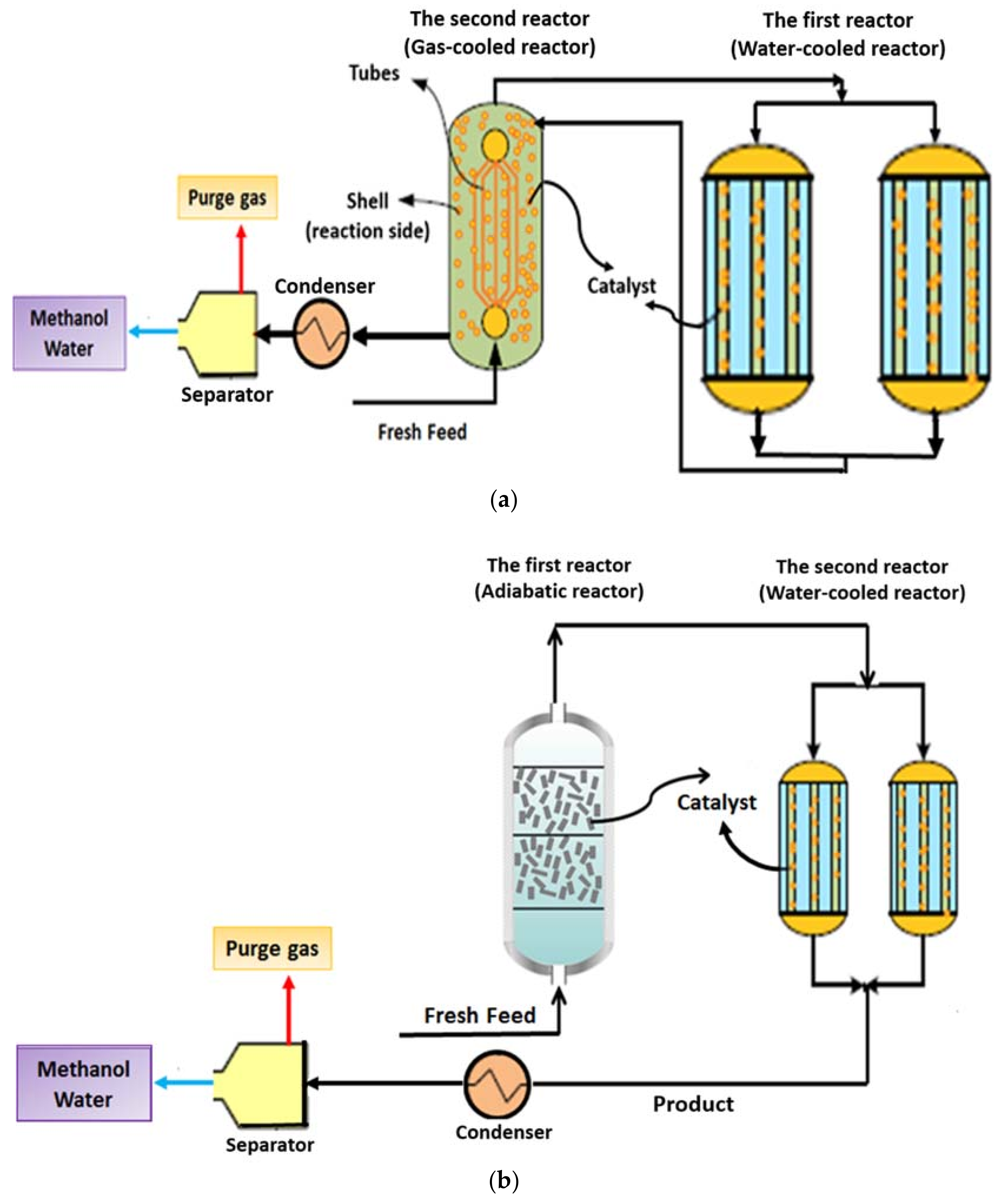 Catalysts 08 00255 g001a