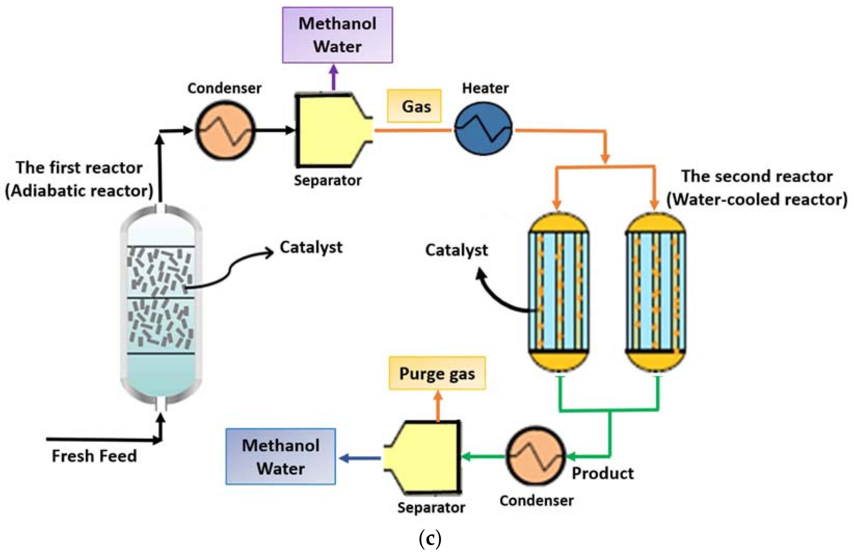 Catalysts 08 00255 g001b