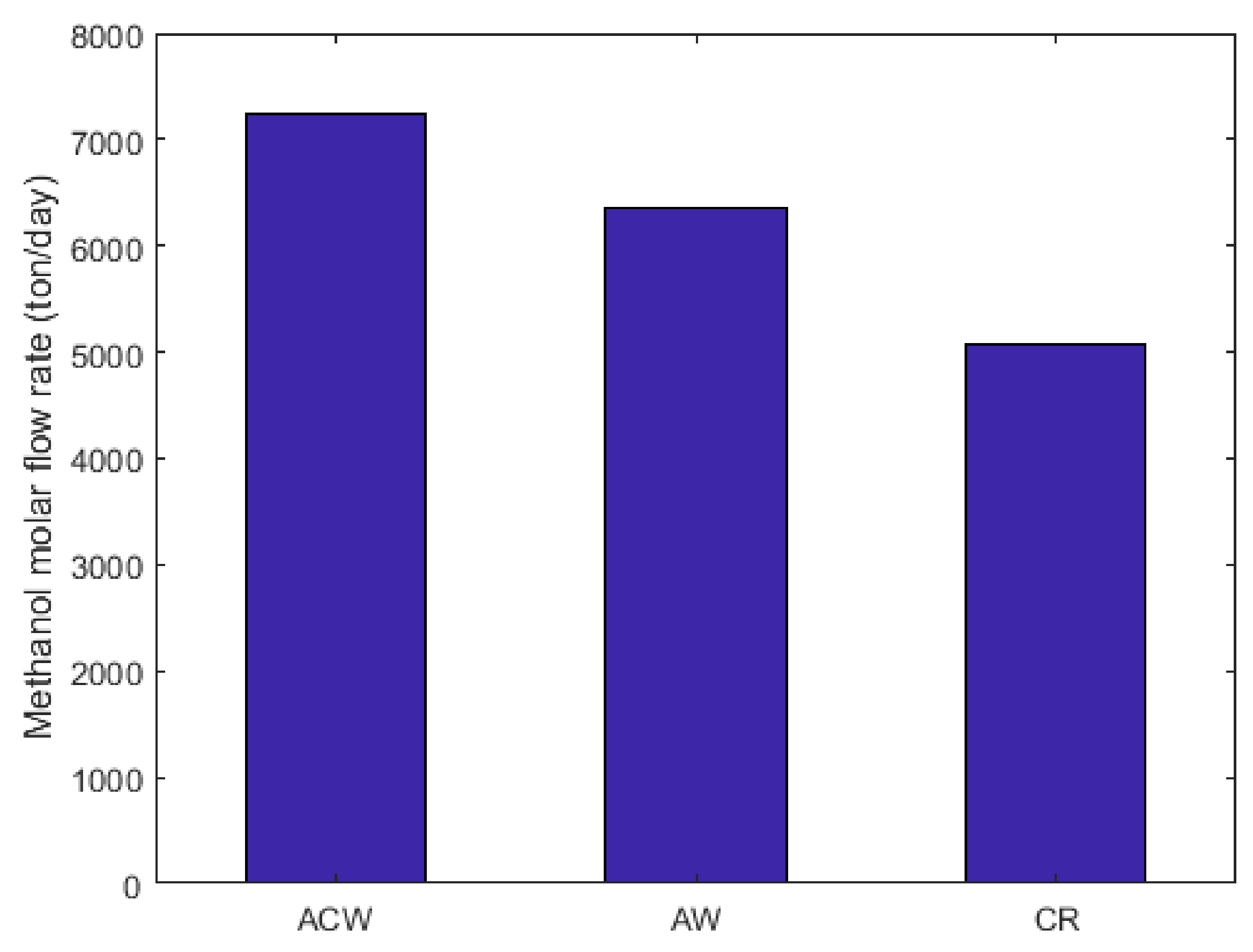 Catalysts 08 00255 g010