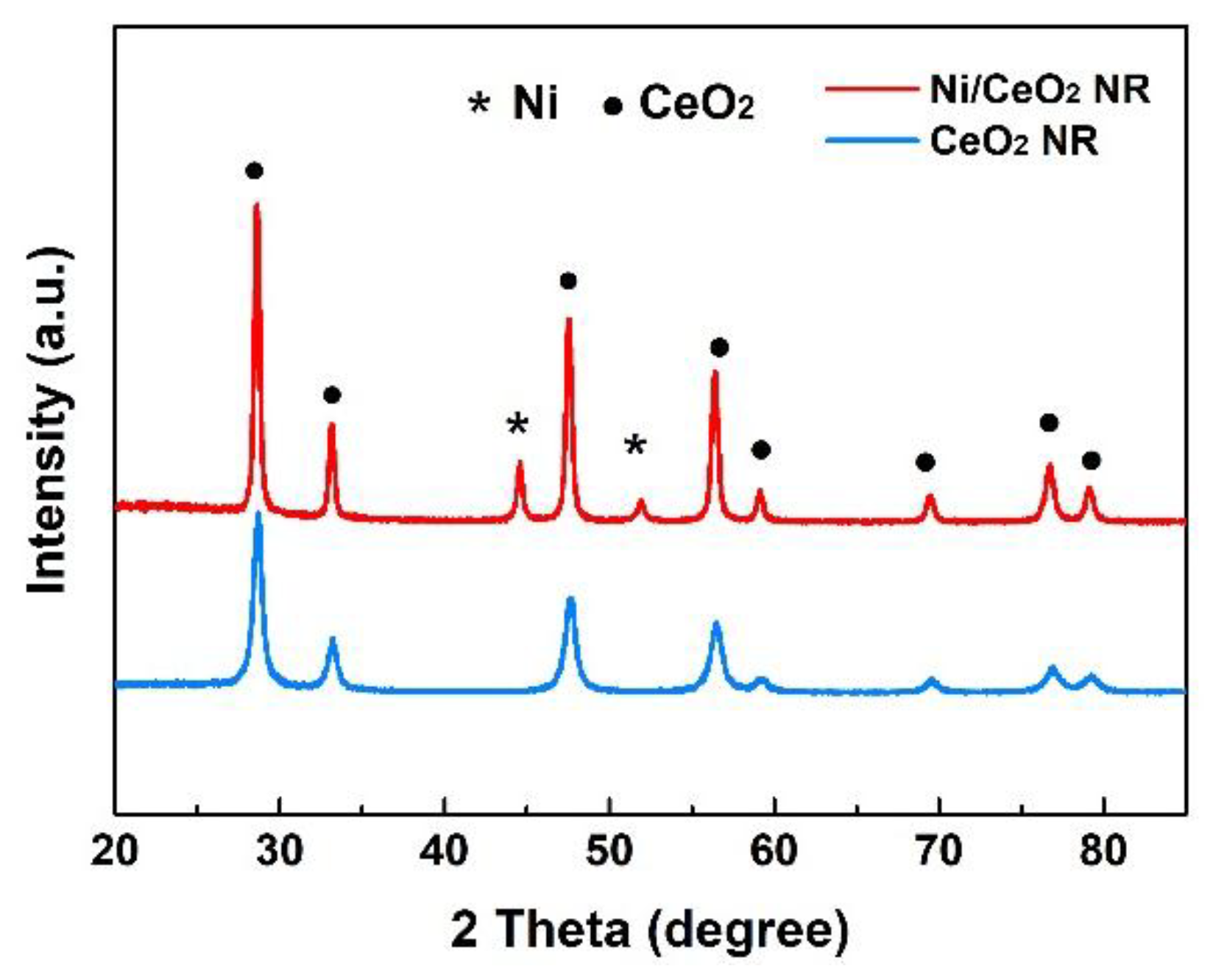 Catalysts 08 00257 g002 Catalysts 08 00257 g002
