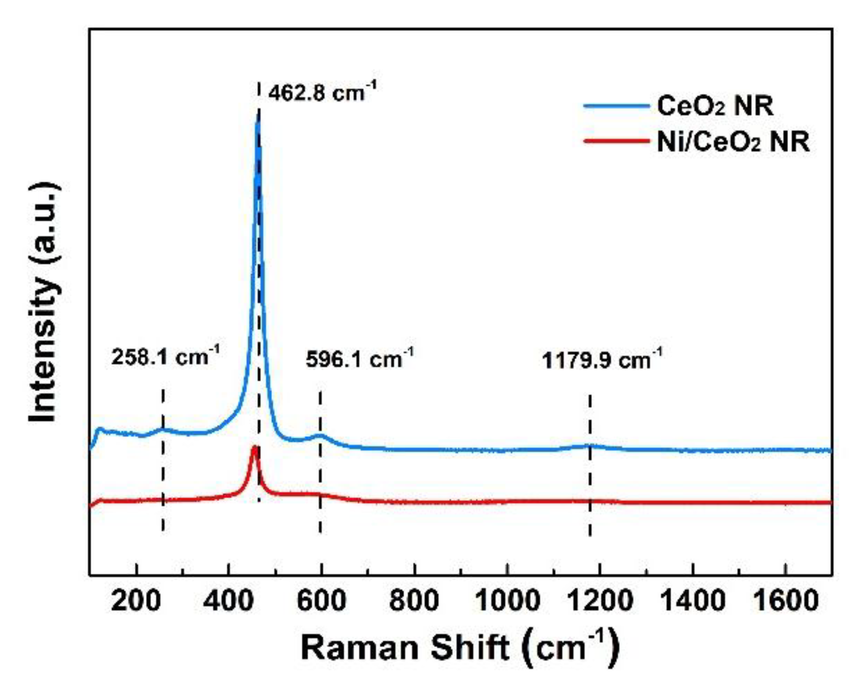 Catalysts 08 00257 g003 Catalysts 08 00257 g003