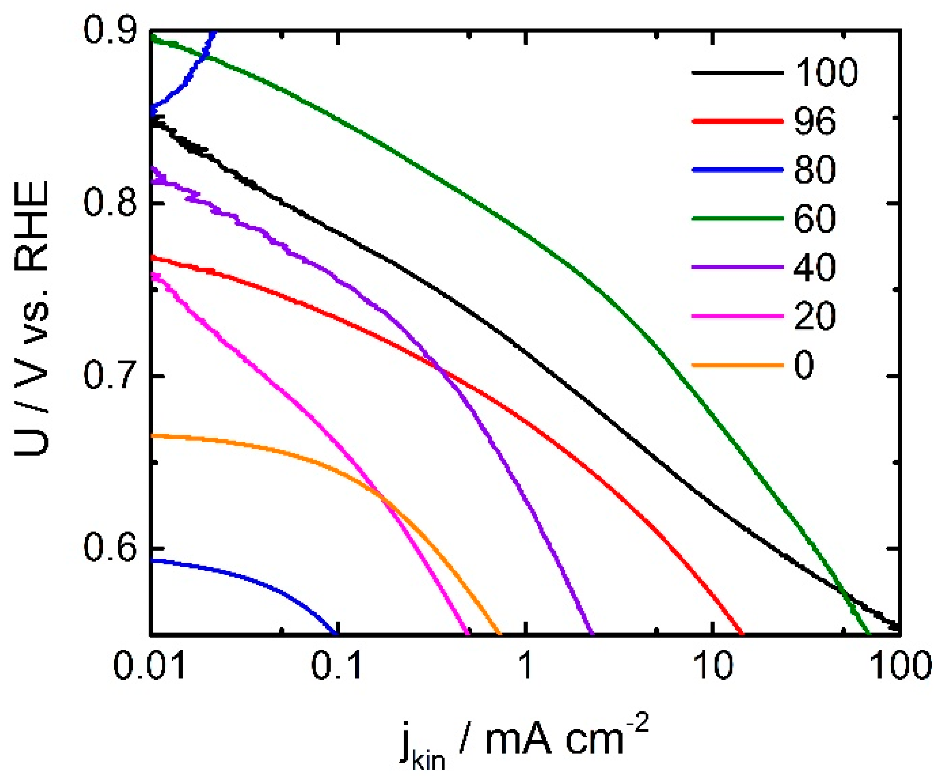 Catalysts 08 00260 g003