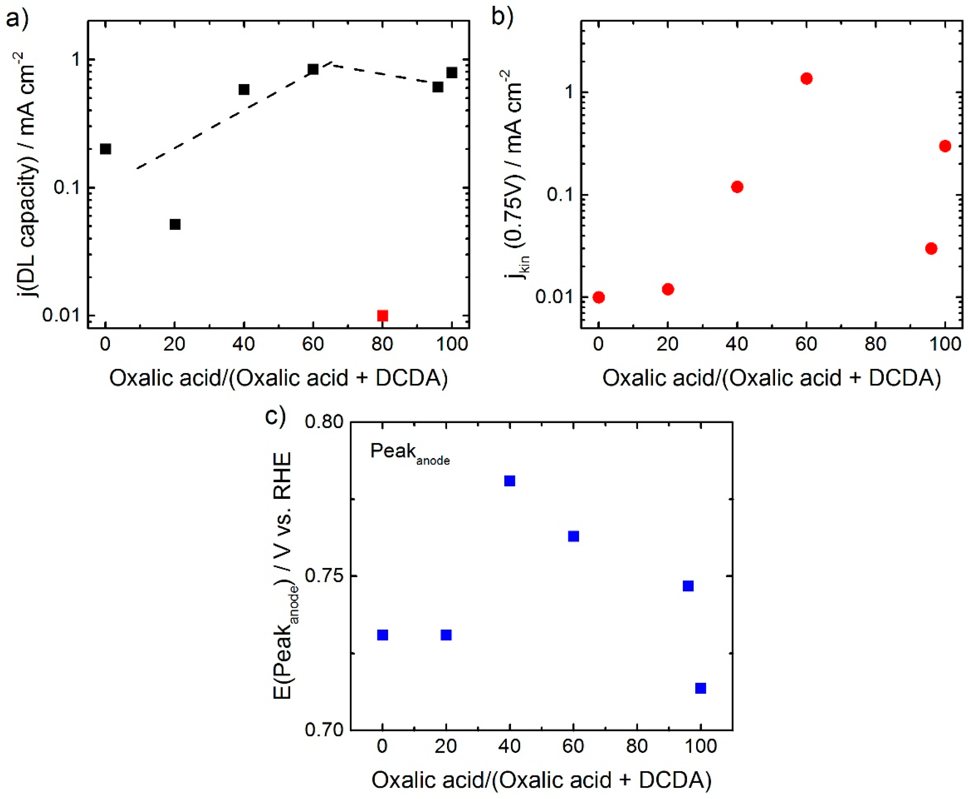Catalysts 08 00260 g004