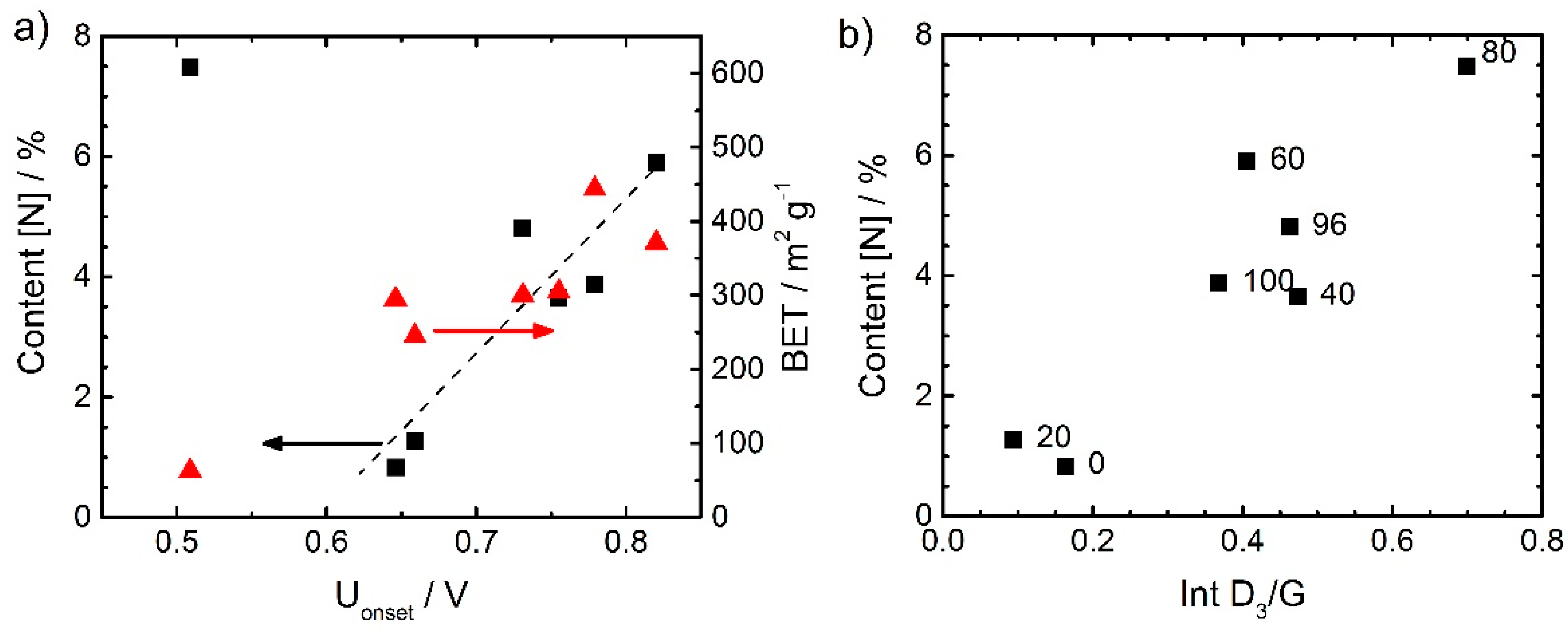Catalysts 08 00260 g006
