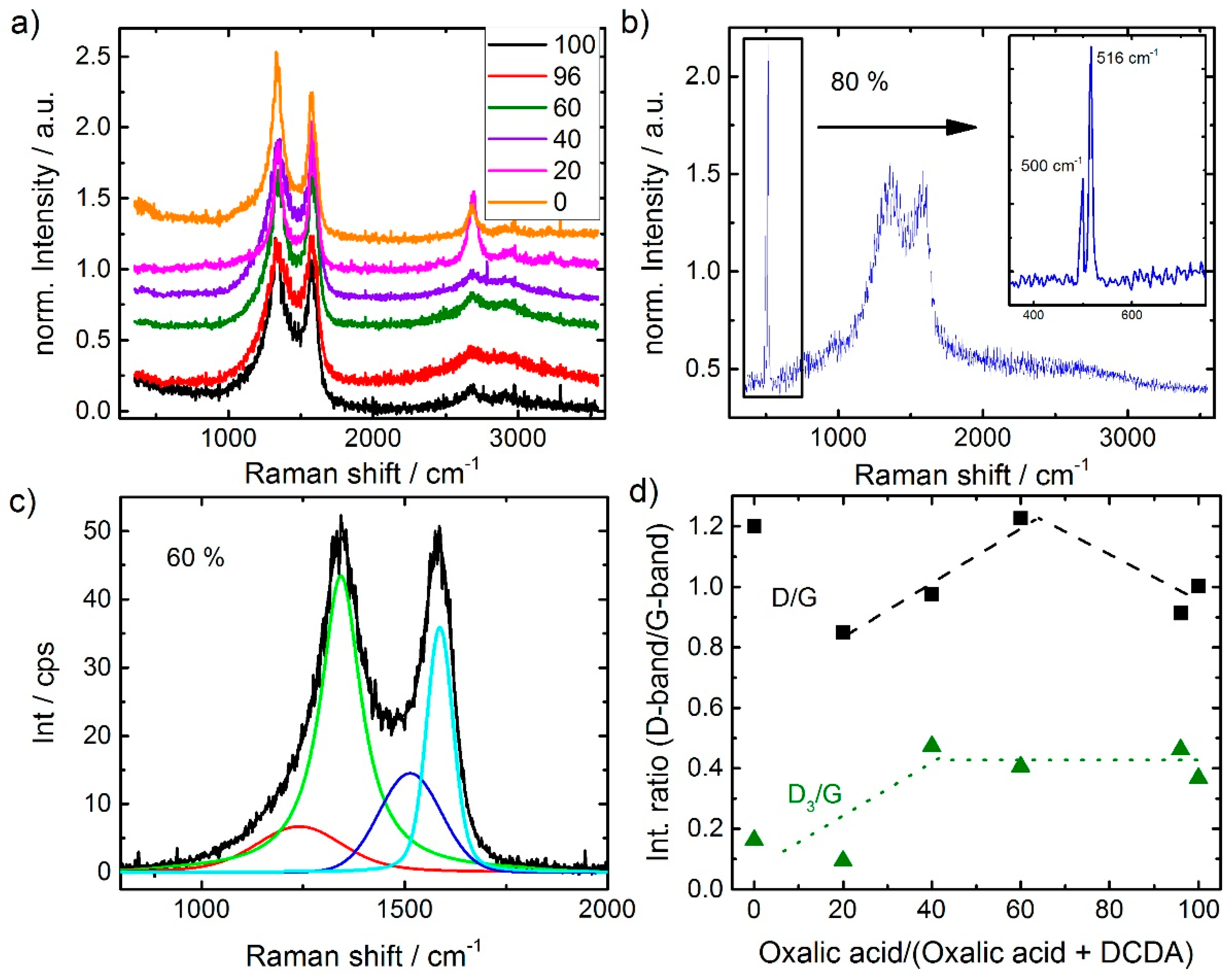 Catalysts 08 00260 g007
