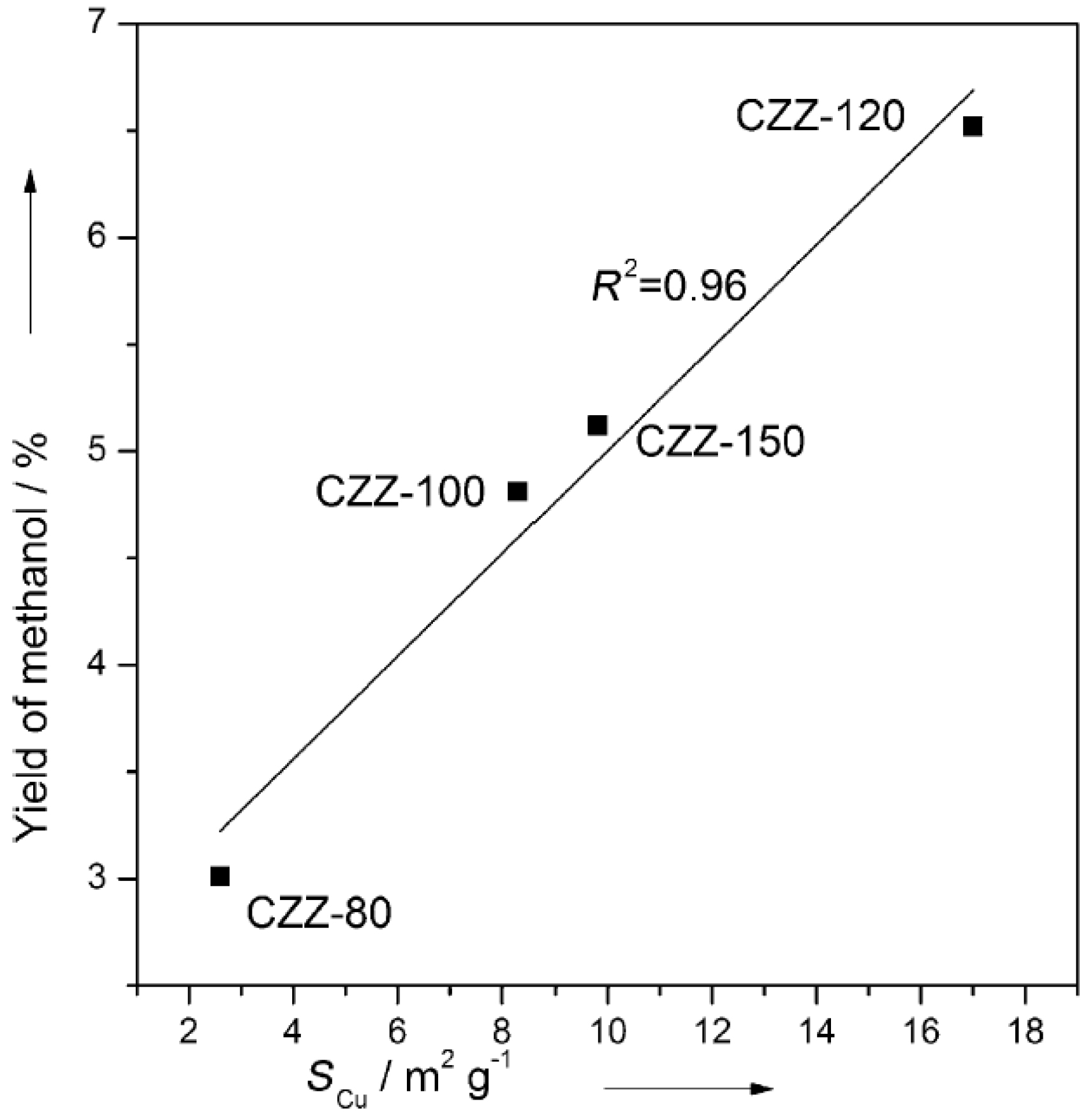Catalysts 08 00262 g002 Catalysts 08 00262 g002