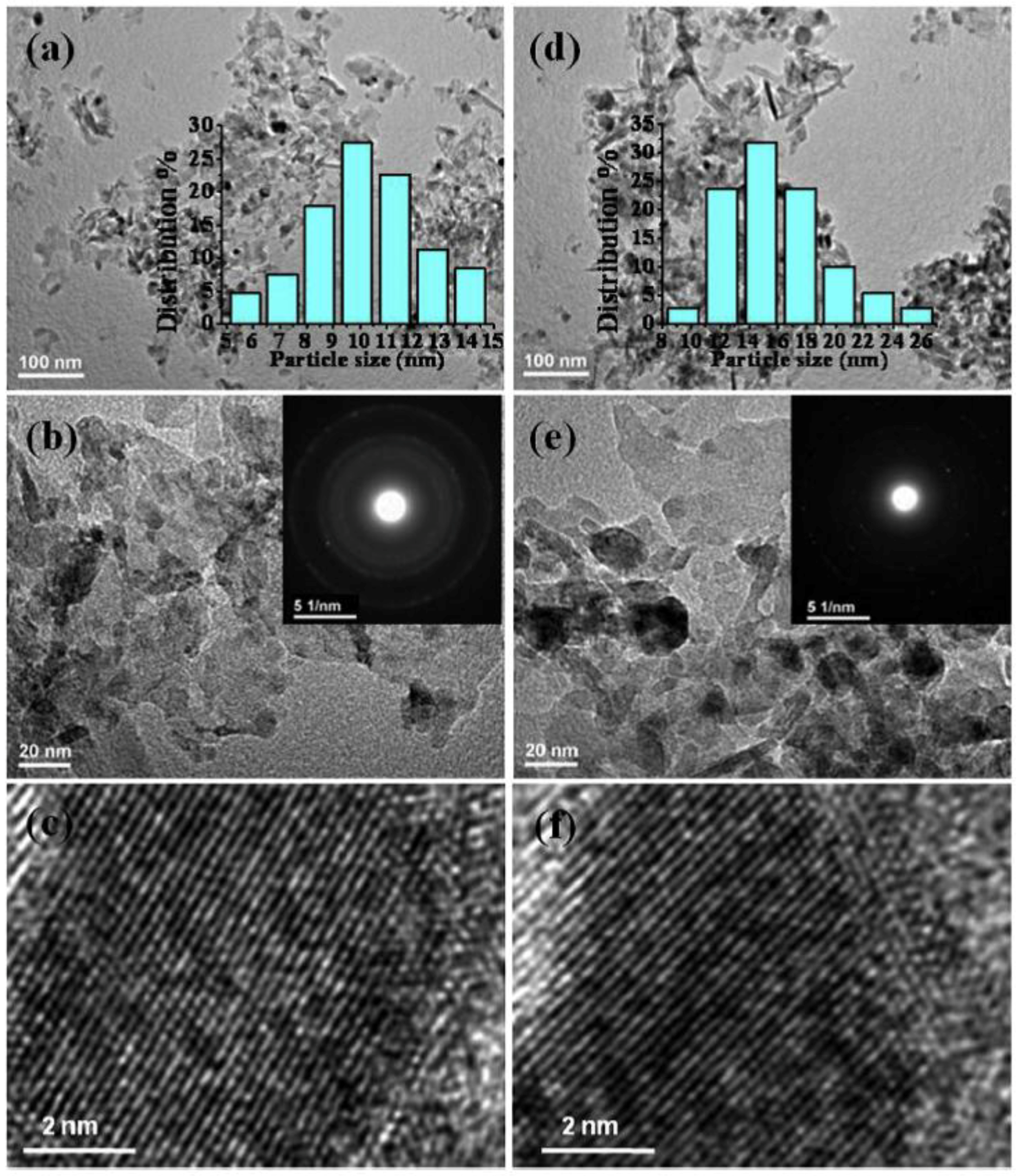 Catalysts 08 00262 g003 Catalysts 08 00262 g003