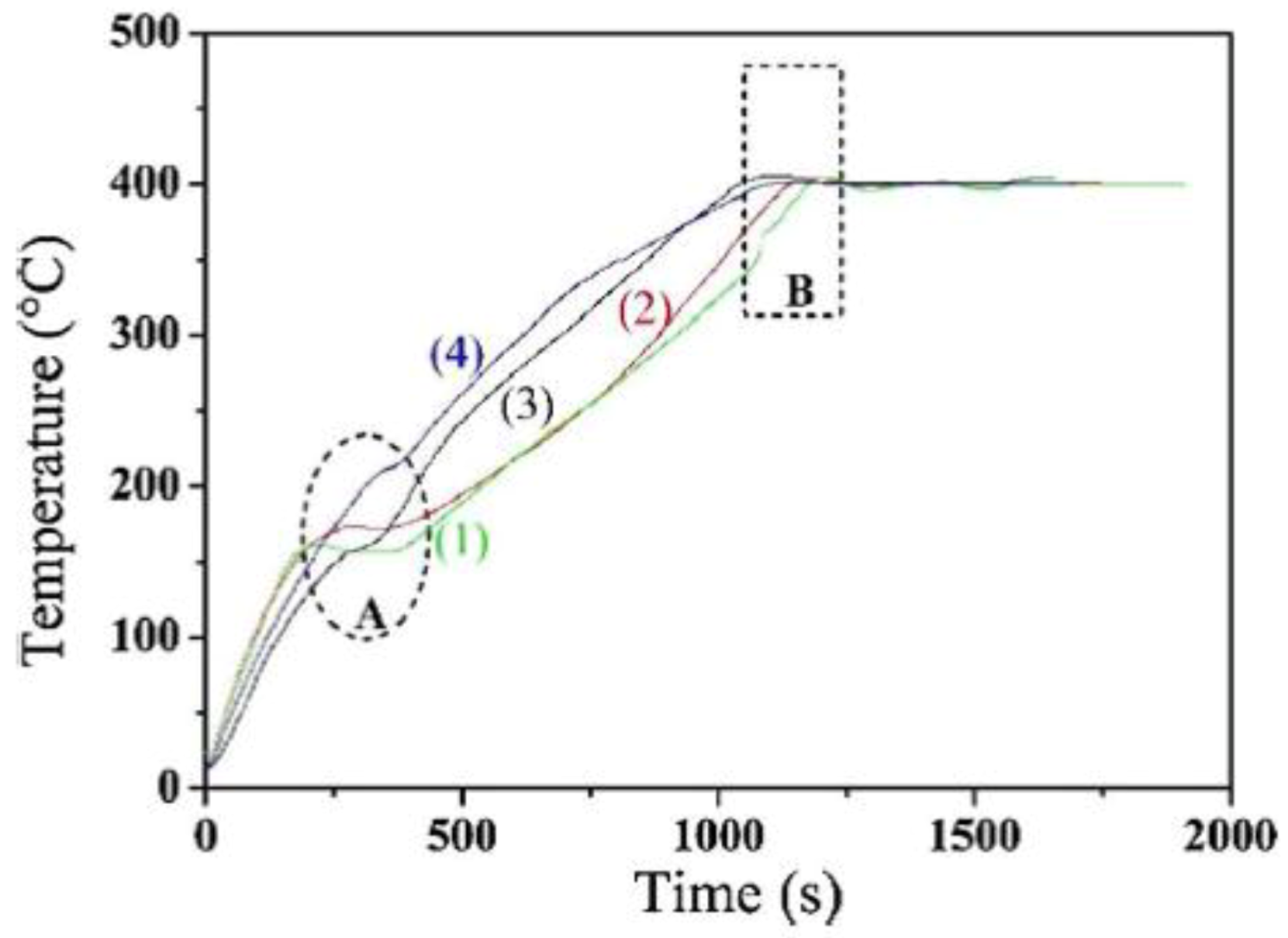 Catalysts 08 00262 g004 Catalysts 08 00262 g004