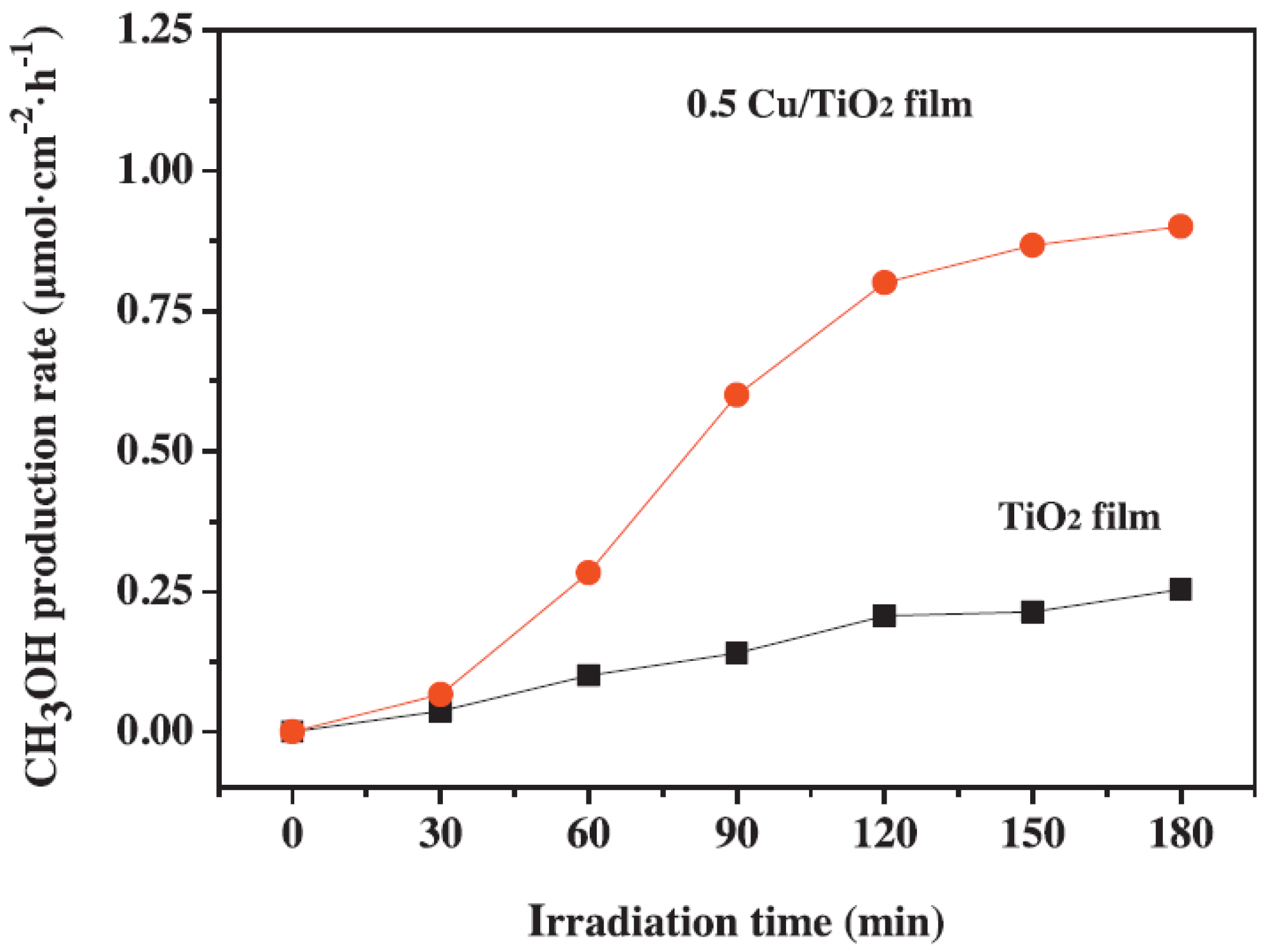 Catalysts 08 00262 g007 Catalysts 08 00262 g007