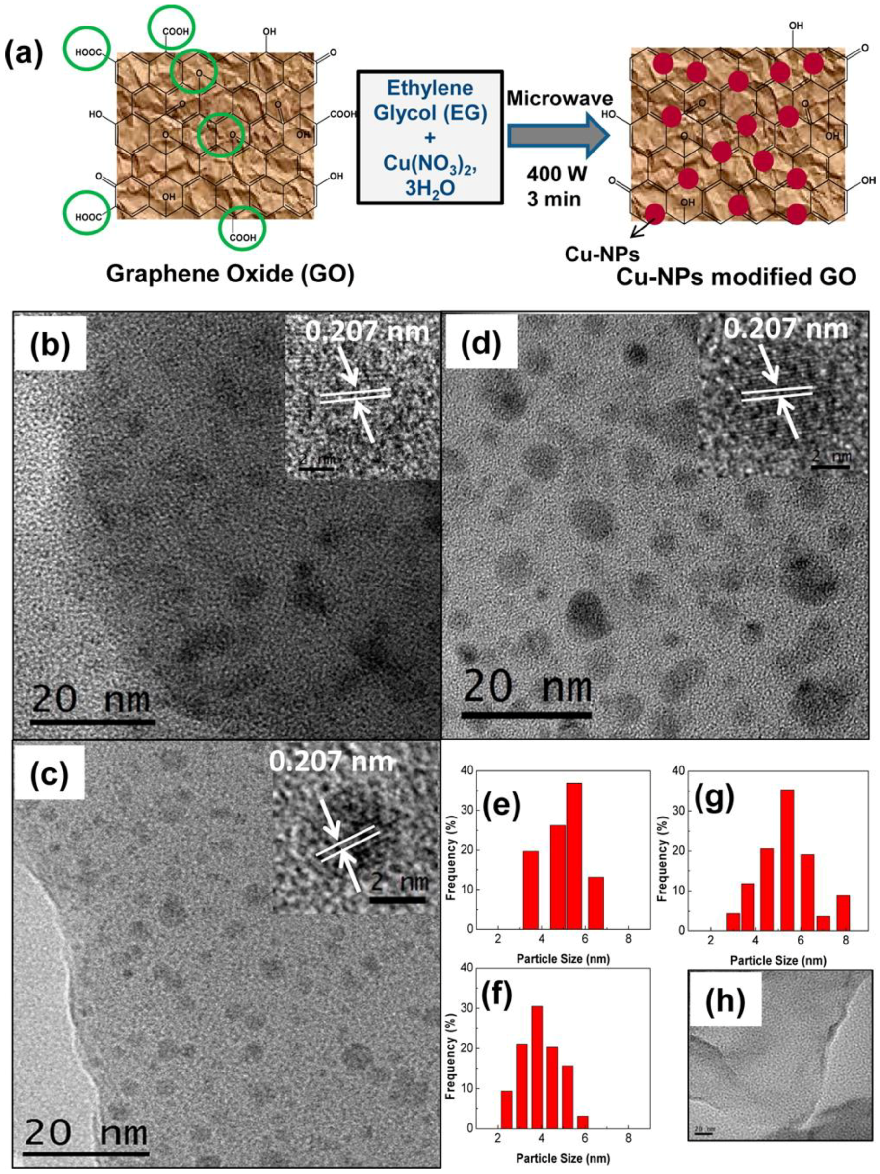 Catalysts 08 00262 g008 Catalysts 08 00262 g008