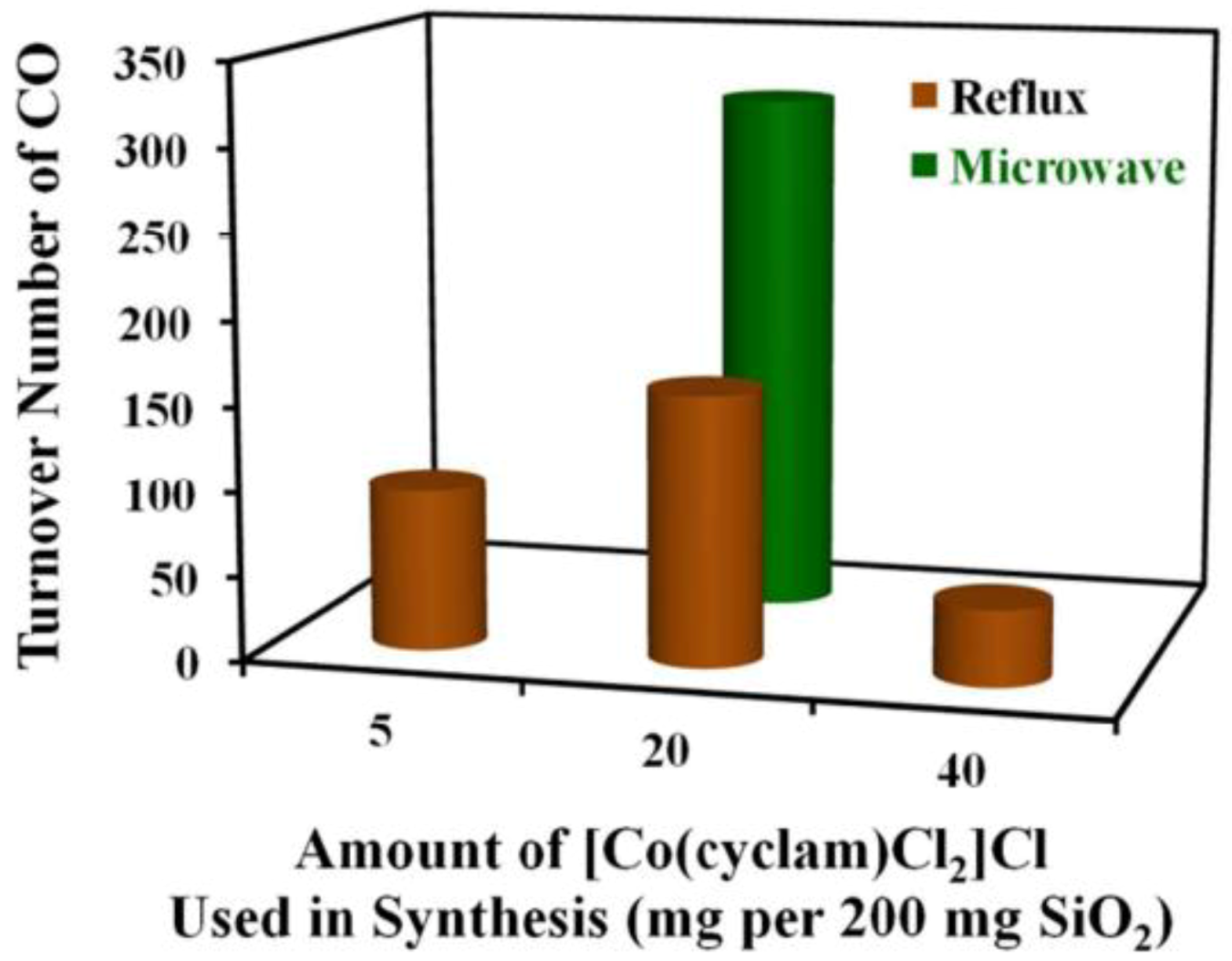 Catalysts 08 00262 g011 Catalysts 08 00262 g011