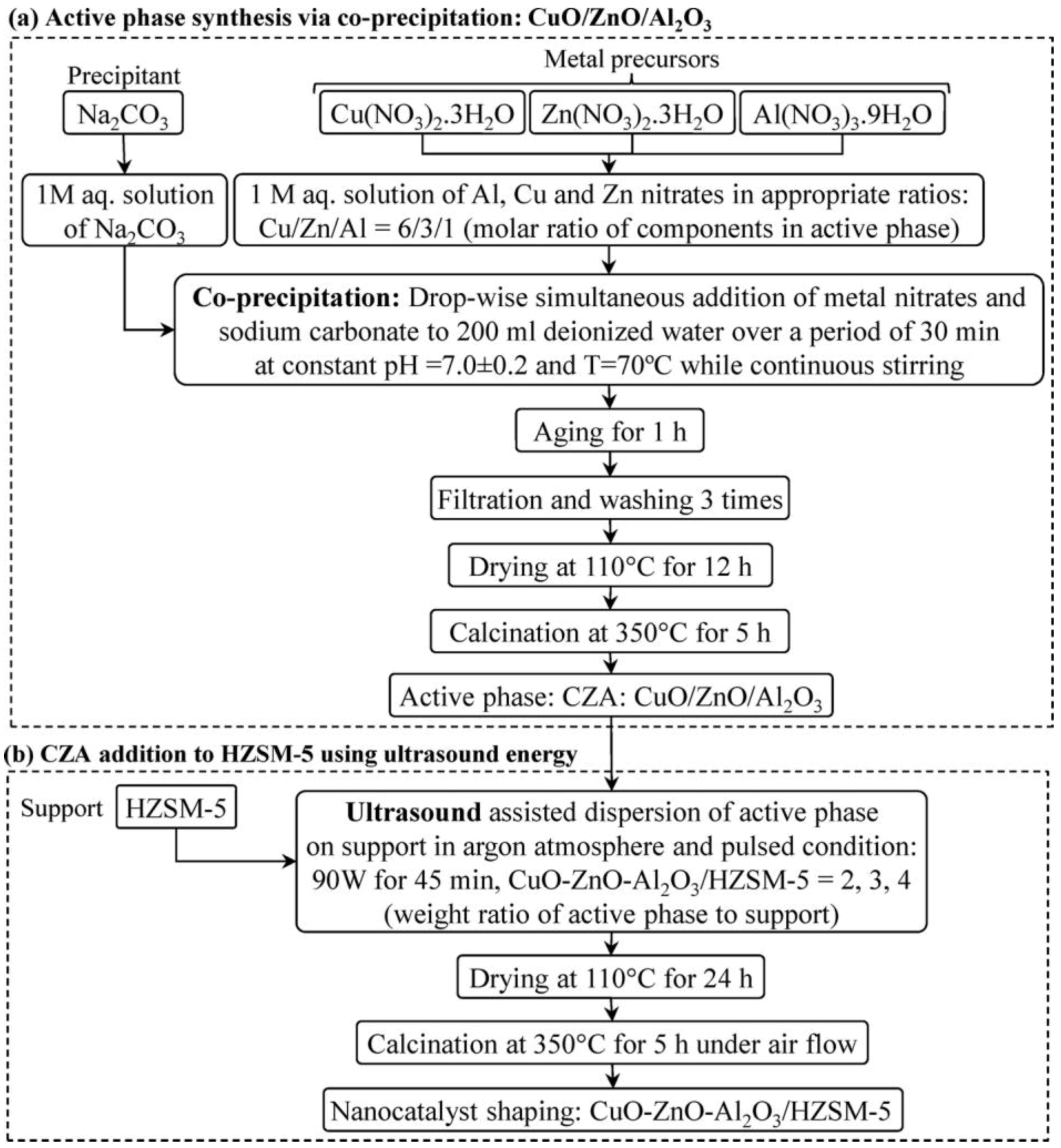 Catalysts 08 00262 g012 Catalysts 08 00262 g012