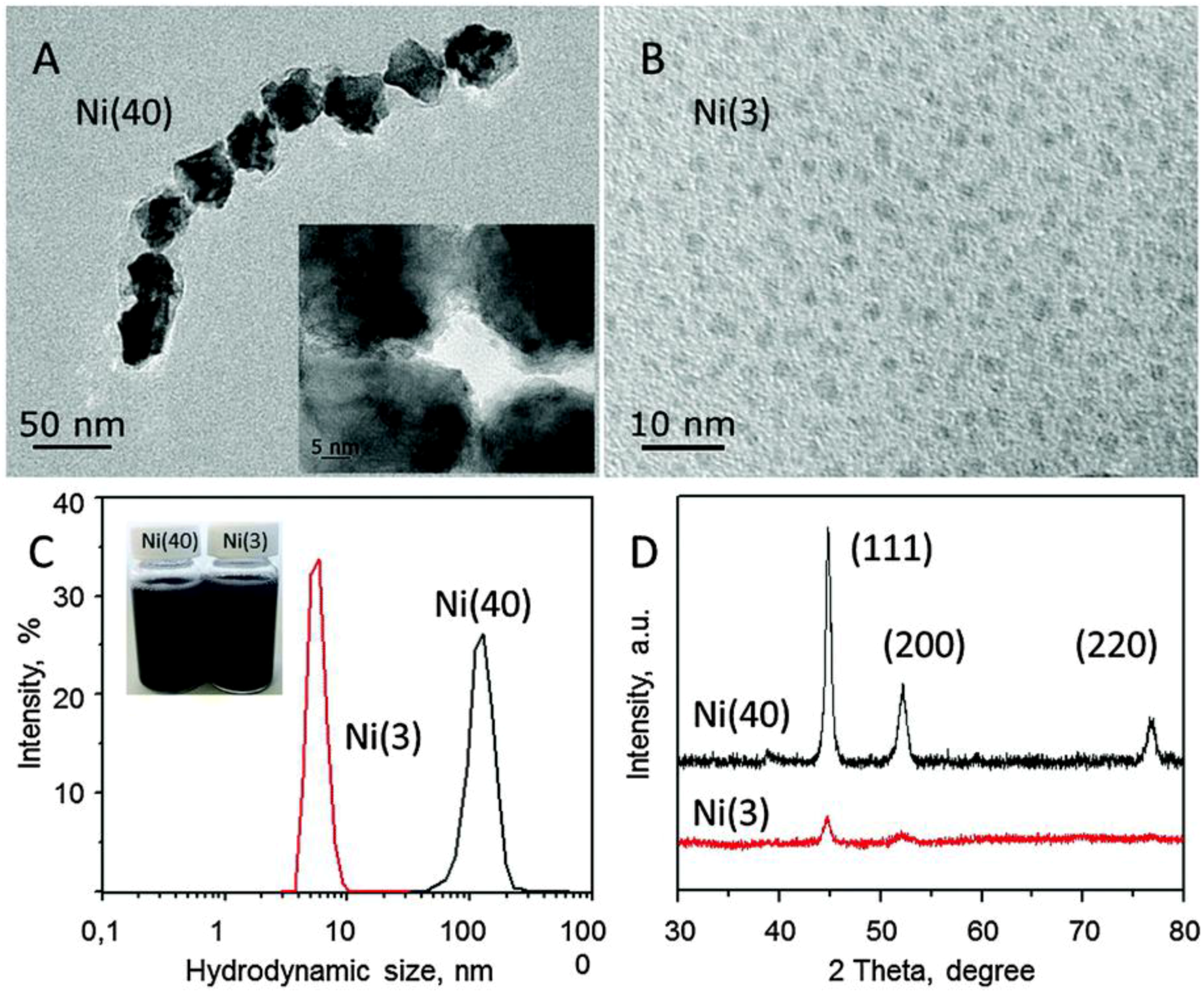 Catalysts 08 00262 g017 Catalysts 08 00262 g017