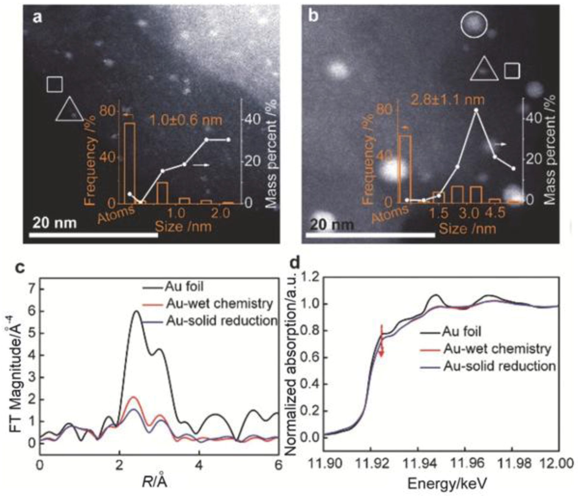 Catalysts 08 00262 g020 Catalysts 08 00262 g020