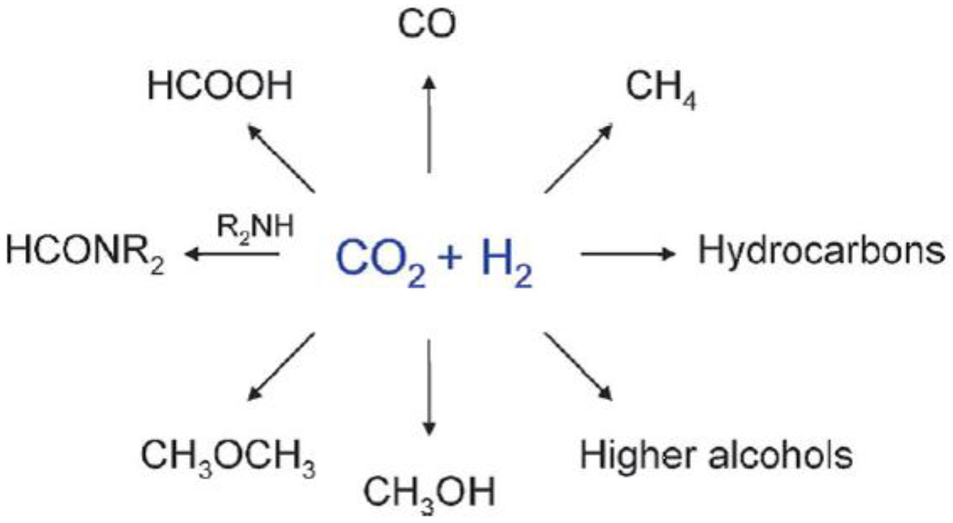 Catalysts 08 00262 sch001 Catalysts 08 00262 sch001