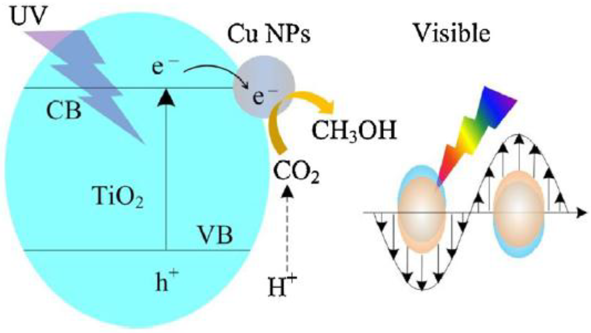 Catalysts 08 00262 sch003 Catalysts 08 00262 sch003