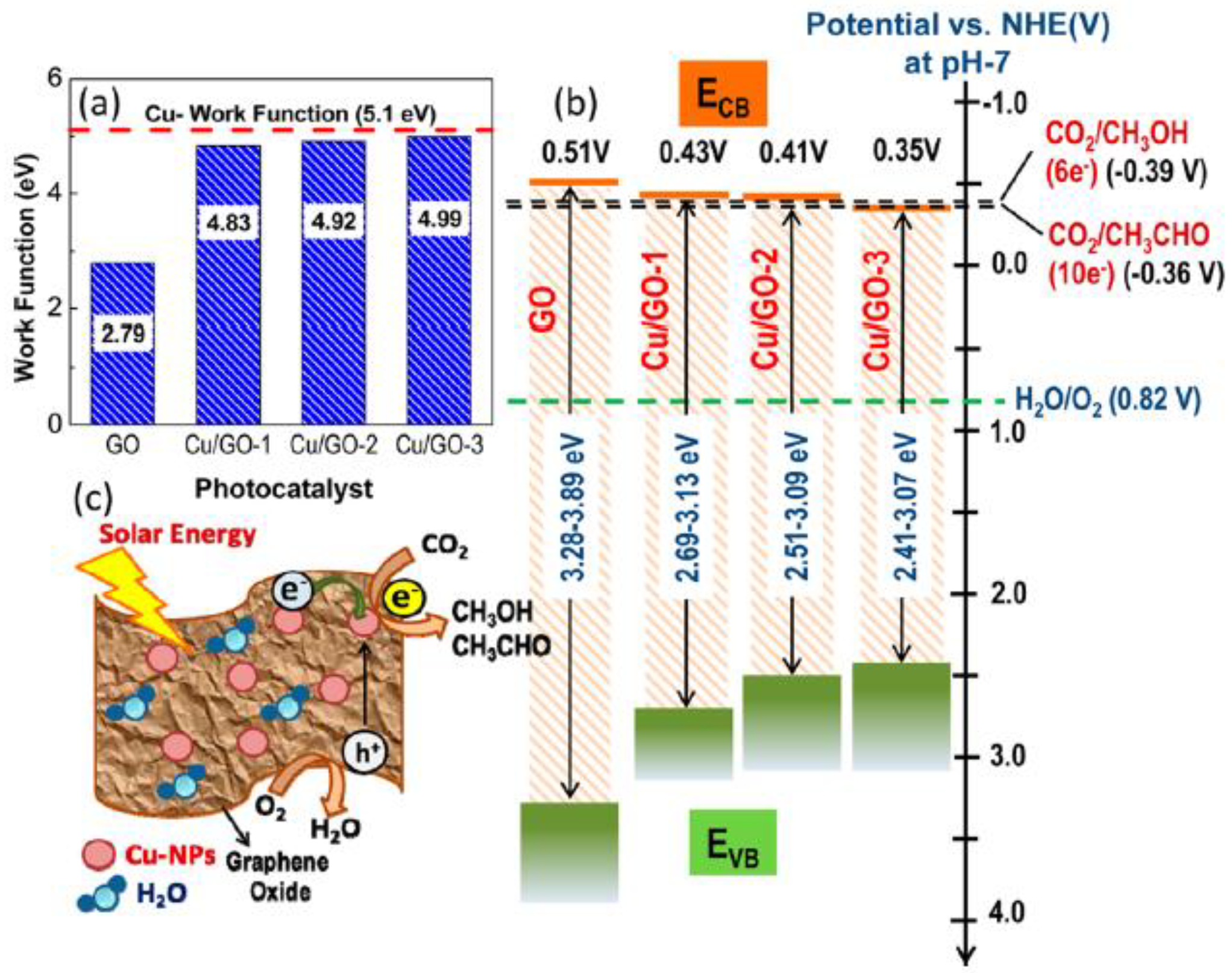 Catalysts 08 00262 sch004 Catalysts 08 00262 sch004