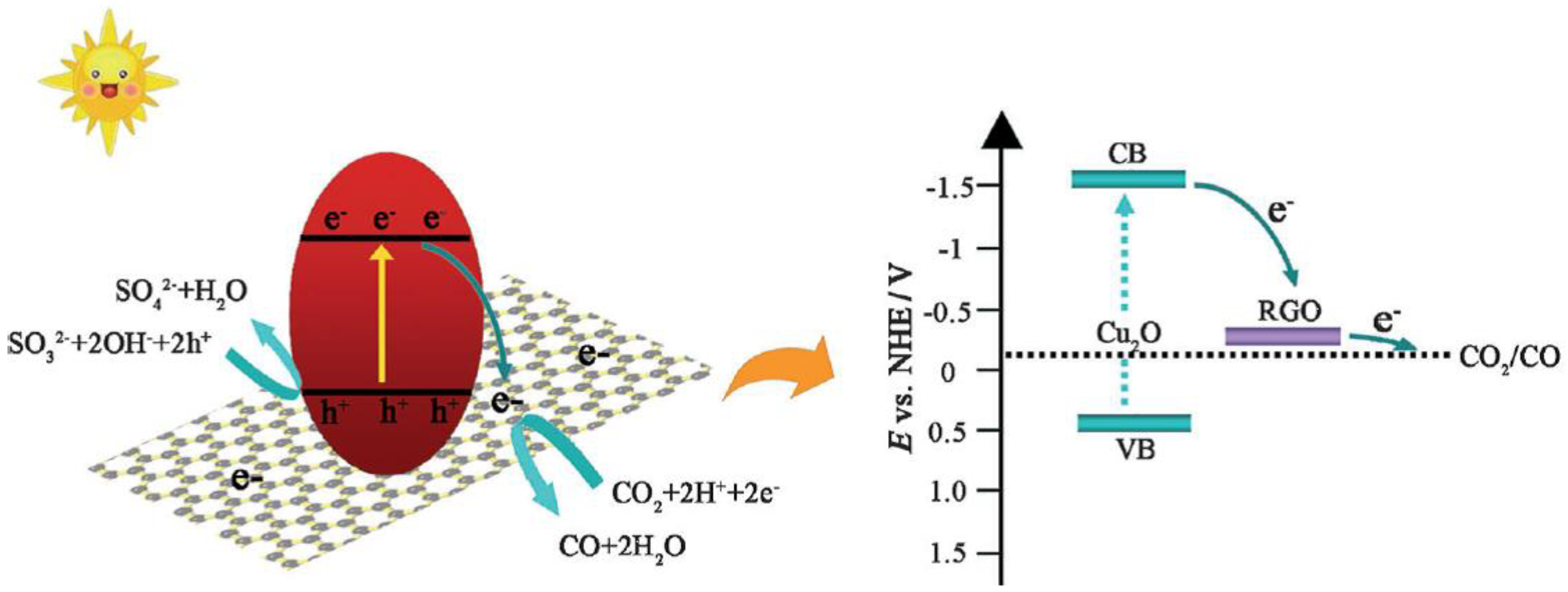 Catalysts 08 00262 sch005 Catalysts 08 00262 sch005