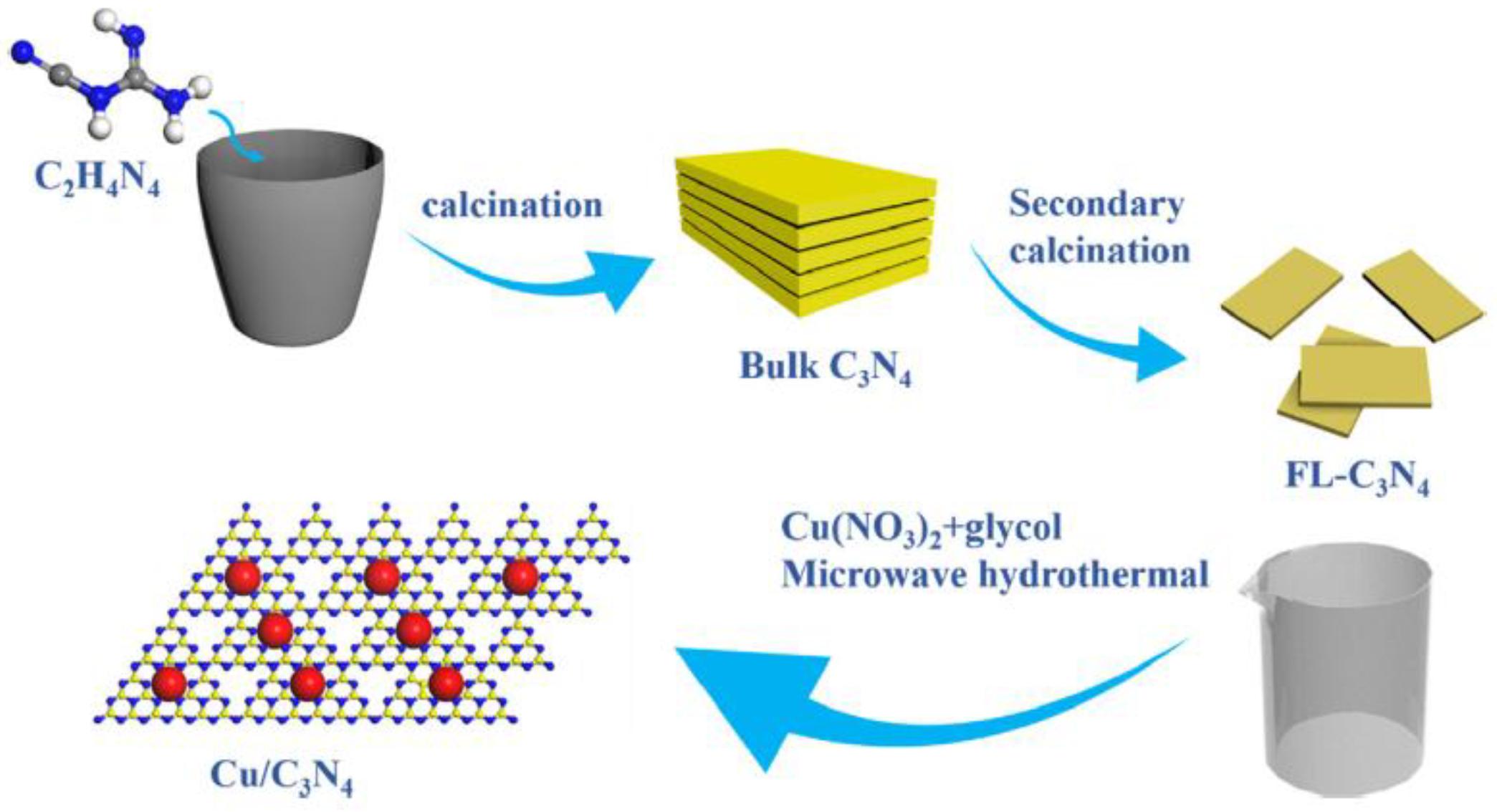 Catalysts 08 00262 sch006 Catalysts 08 00262 sch006