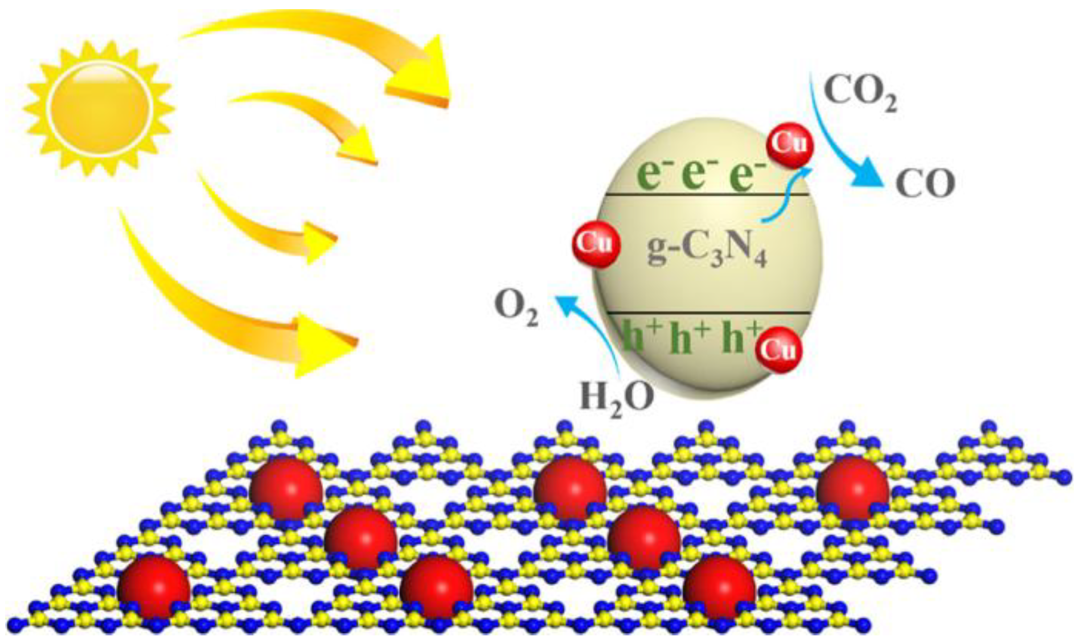 Catalysts 08 00262 sch007 Catalysts 08 00262 sch007