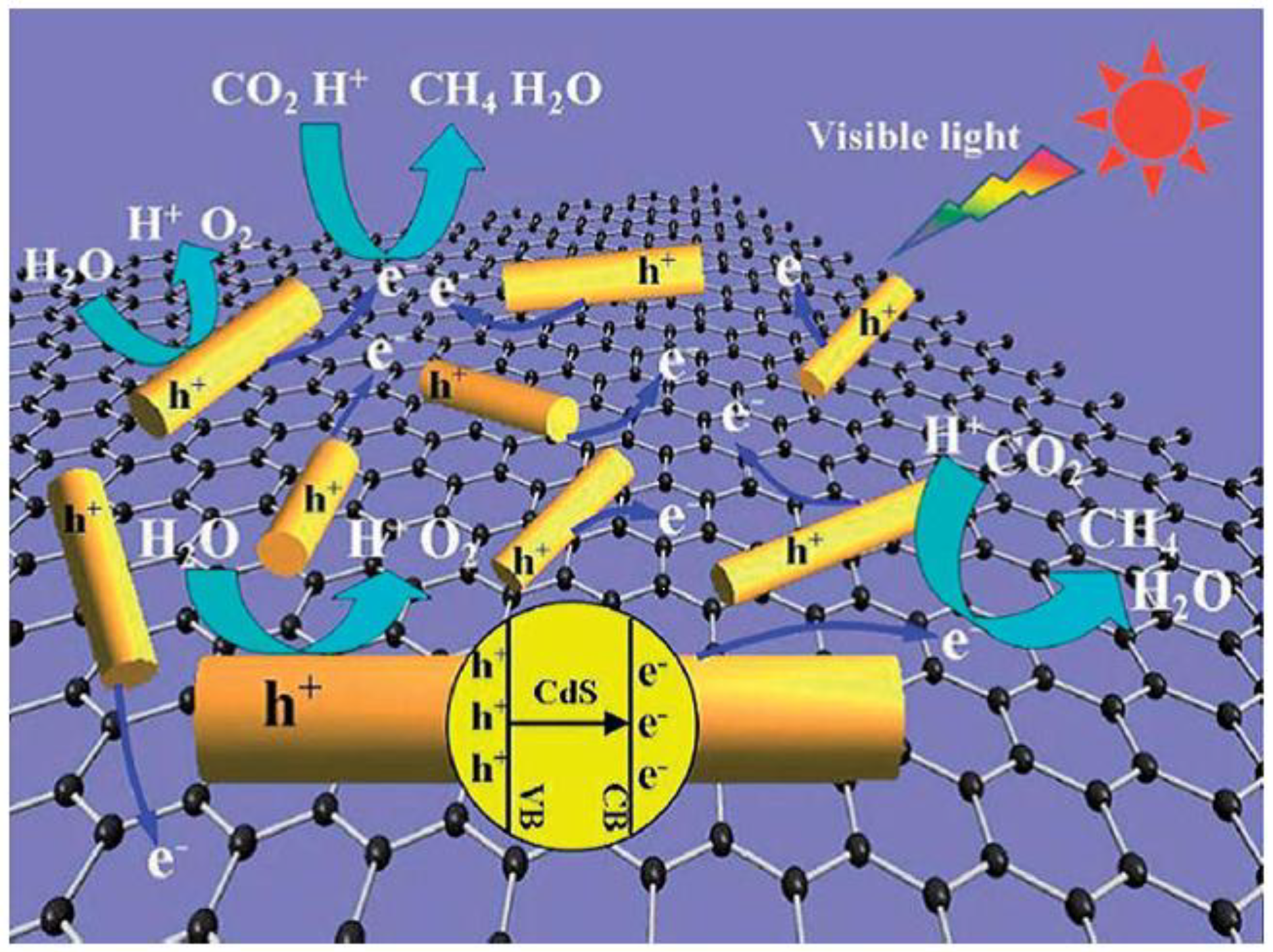 Catalysts 08 00262 sch008 Catalysts 08 00262 sch008