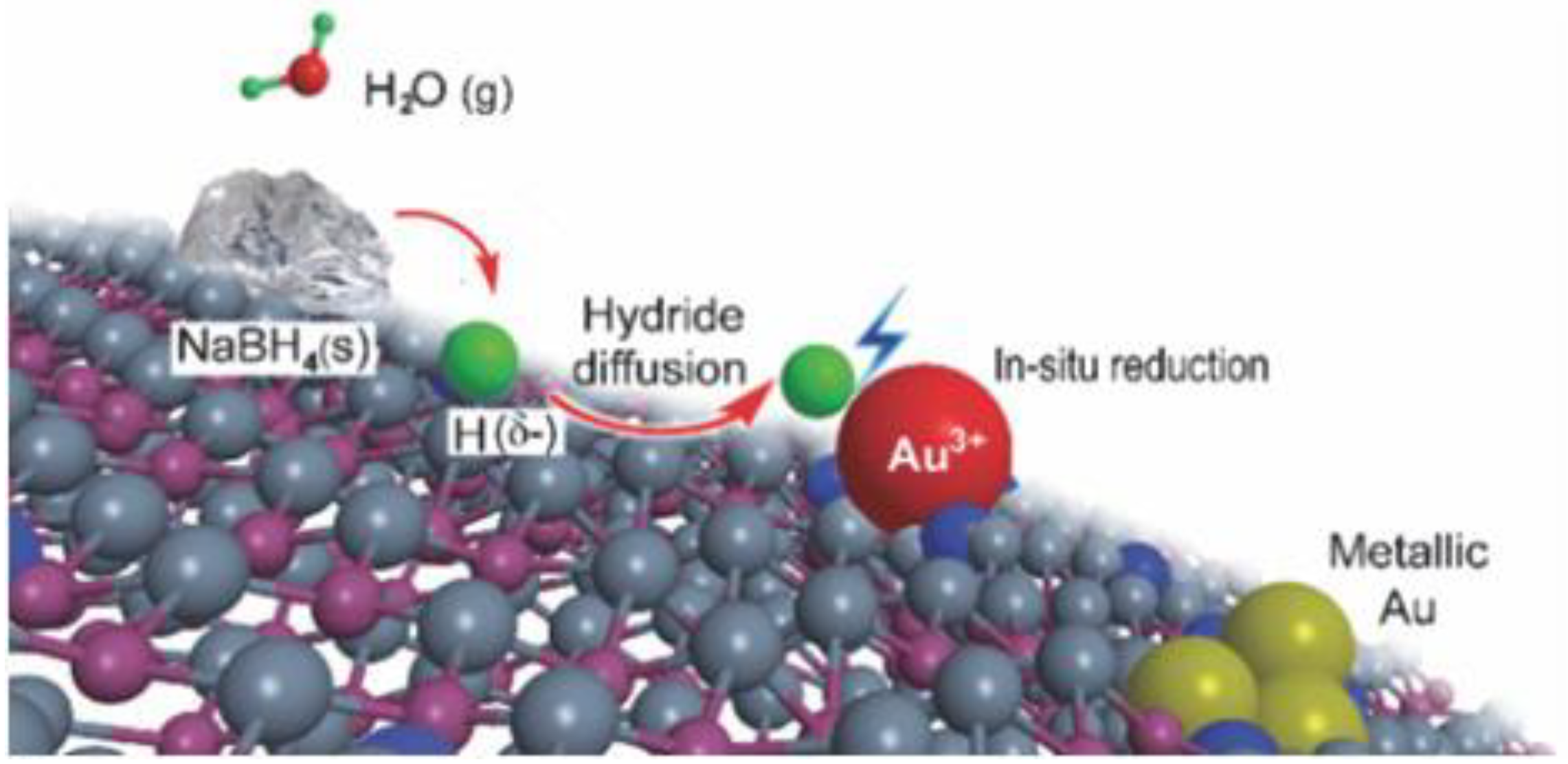 Catalysts 08 00262 sch010 Catalysts 08 00262 sch010
