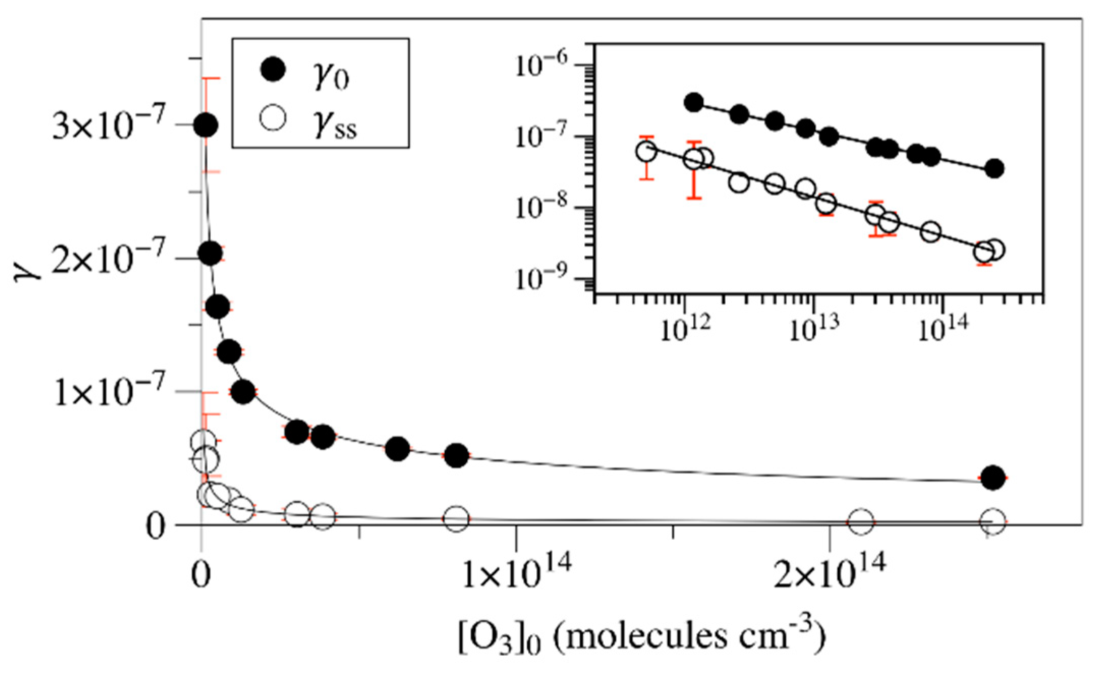 Catalysts 08 00263 g002