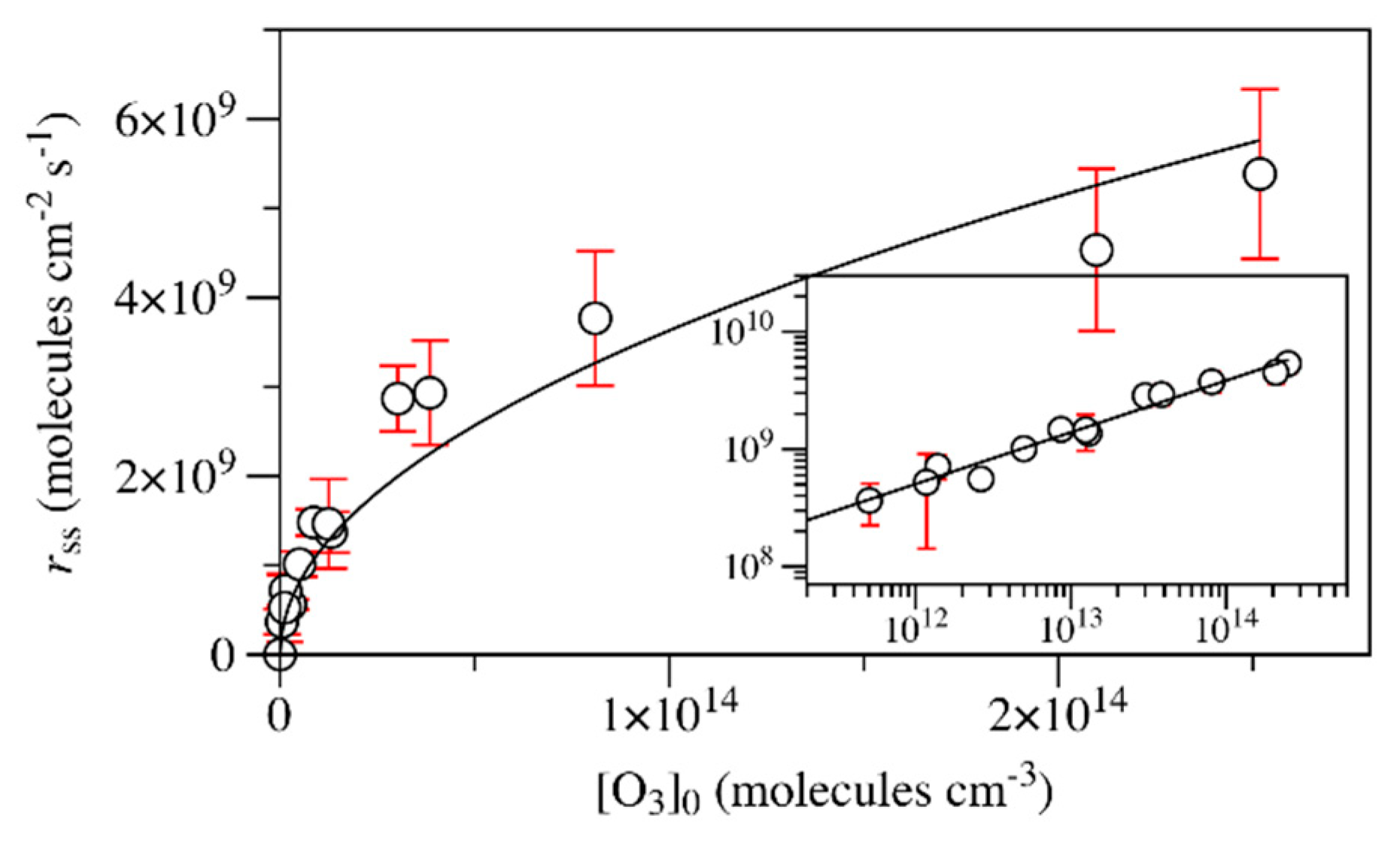 Catalysts 08 00263 g003