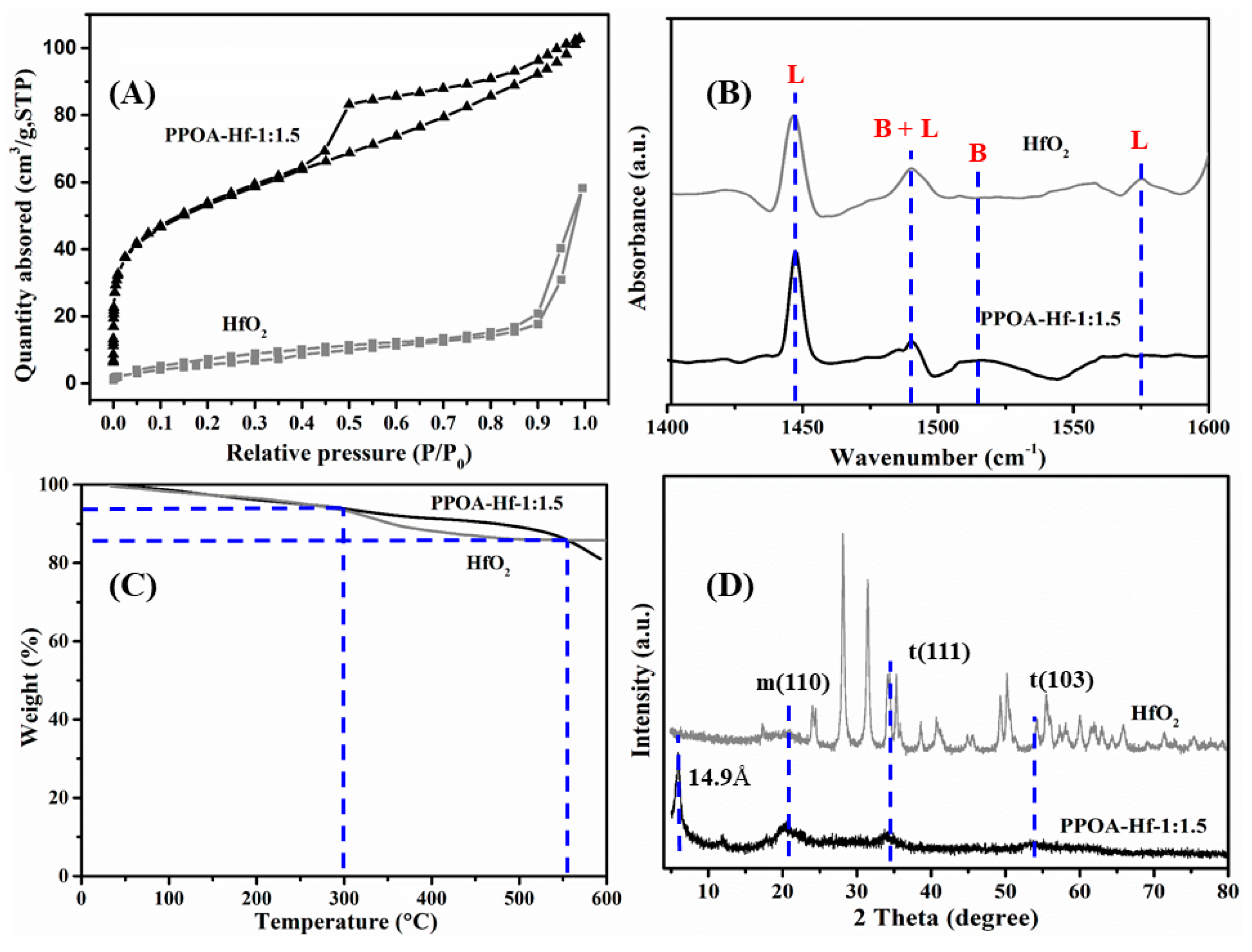 Catalysts 08 00264 g001