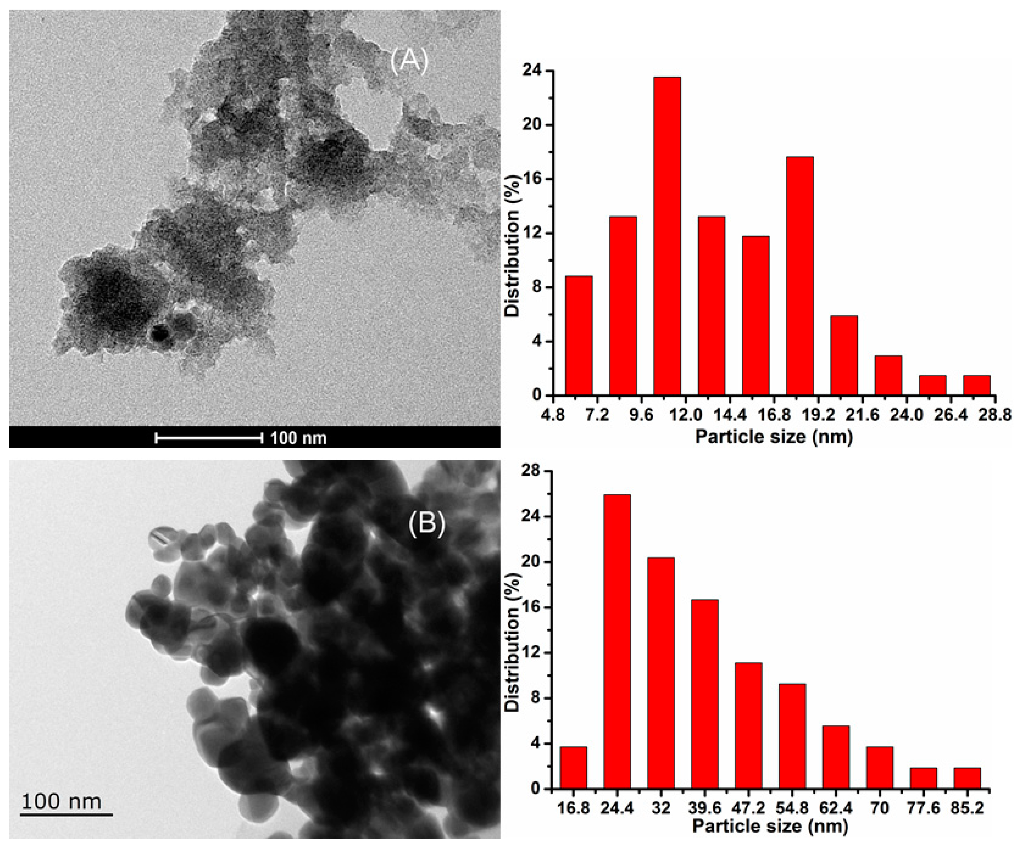 Catalysts 08 00264 g002
