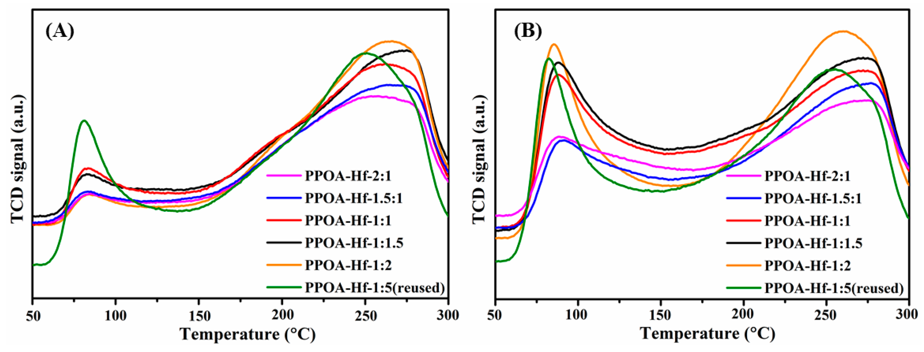 Catalysts 08 00264 g003