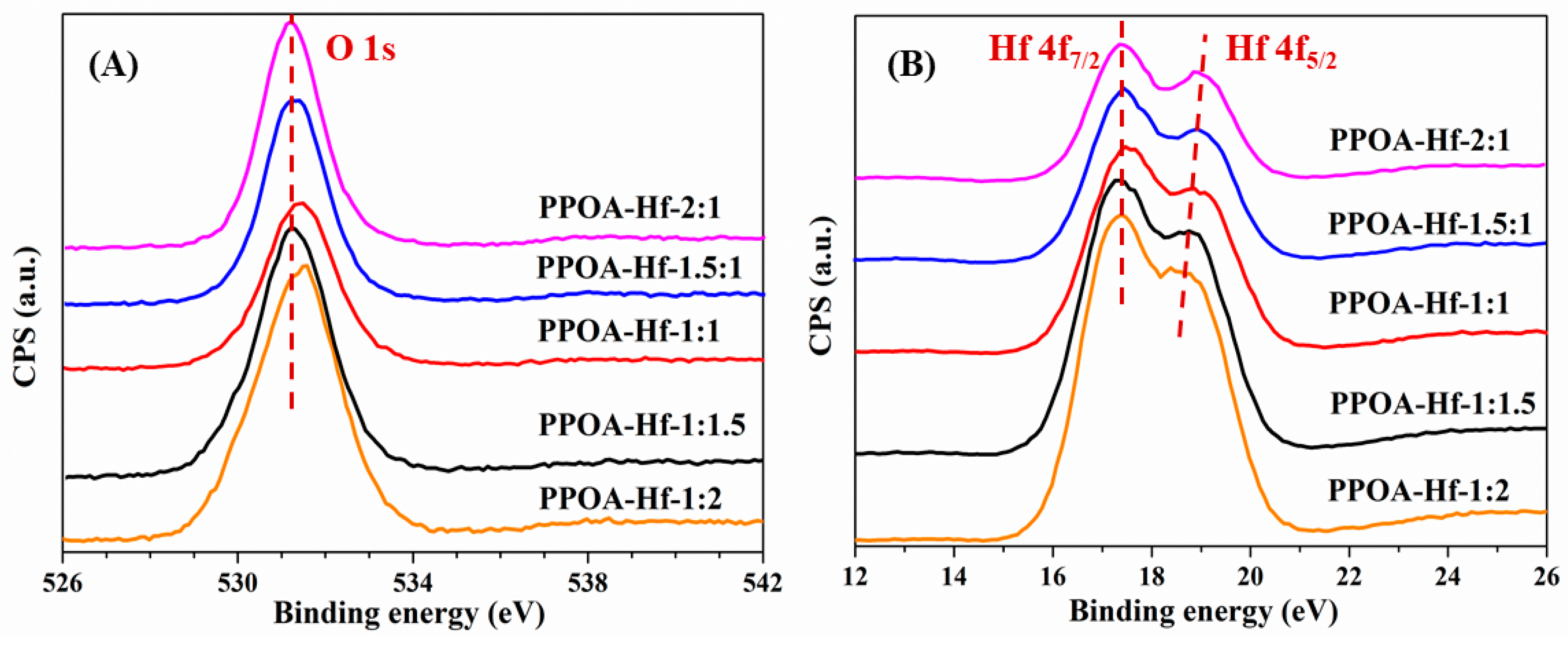 Catalysts 08 00264 g004